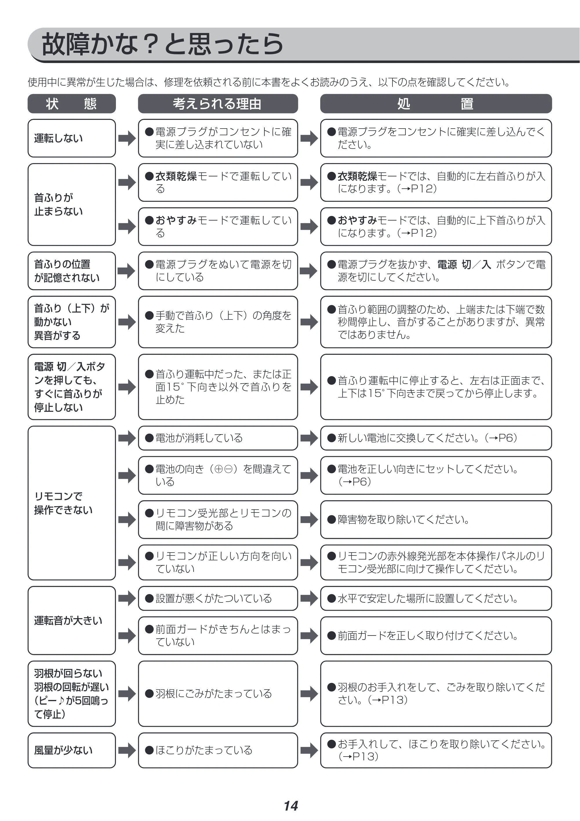 アイリスオーヤマ KSF-DC181T 取扱説明書 — 原本ページ — 14ページ