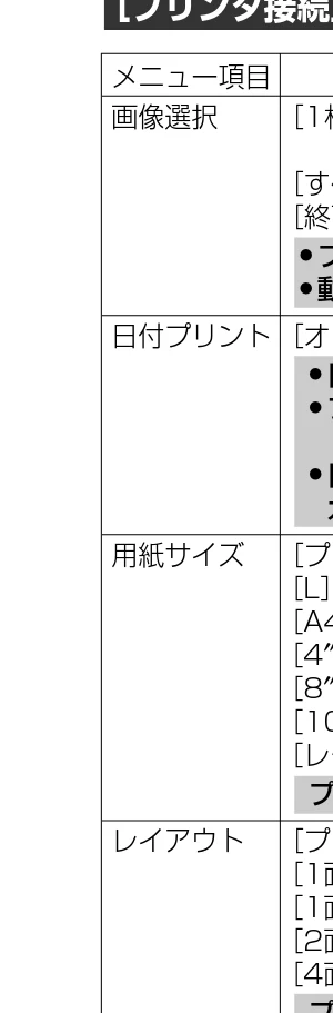 日立 HDC-632 / HDC-633X 取扱説明書 — プリントが終了したら、カメラを取り外します。 8 — 図版 67-2 — 67ページ