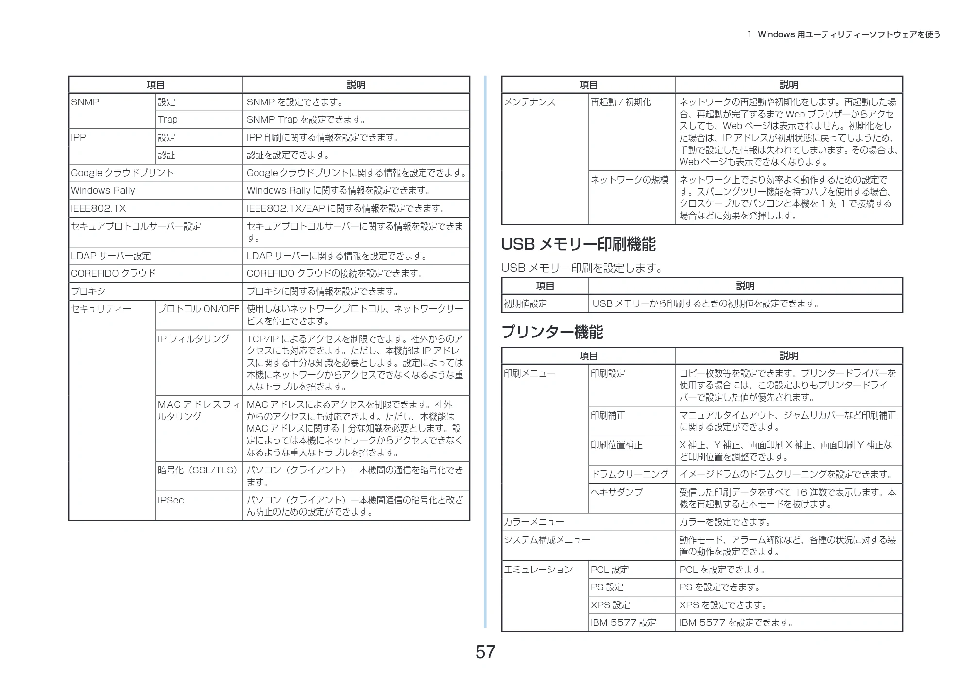 沖電気 C332dnw 活用マニュアル 言語 : 日本語 ac1 (サイズ: 14.5 MB) — USB メモリー印刷機能 — 原本ページ — 57ページ