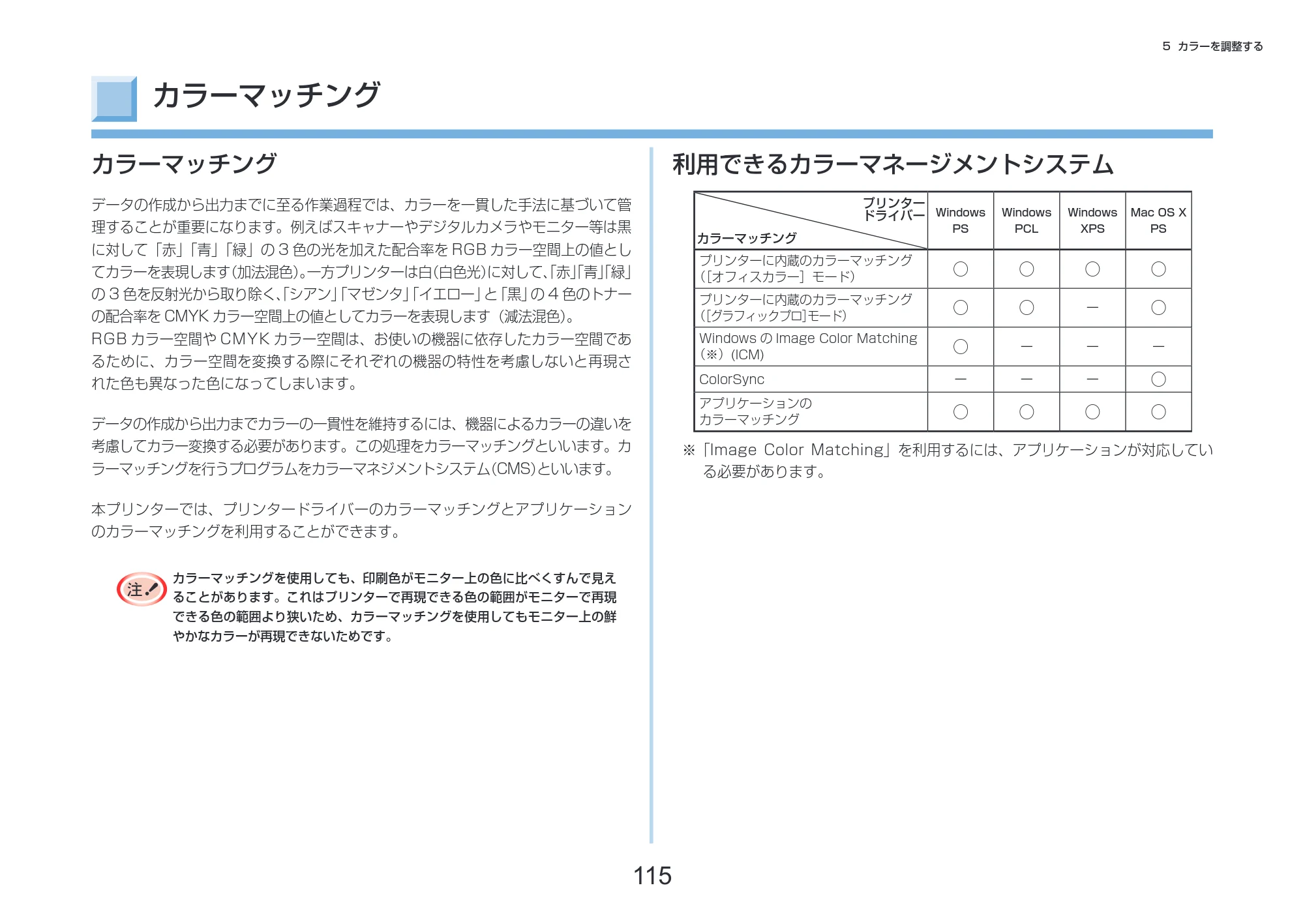 沖電気 C332dnw 活用マニュアル 言語 : 日本語 ac1 (サイズ: 14.5 MB) — カラーマッチング — 原本ページ — 115ページ