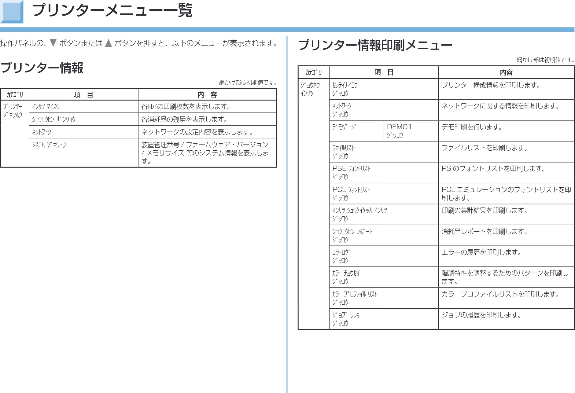 沖電気 C332dnw 活用マニュアル 言語 : 日本語 ac1 (サイズ: 14.5 MB) — プリンターメニュー一覧 — 図版 164-1 — 164ページ