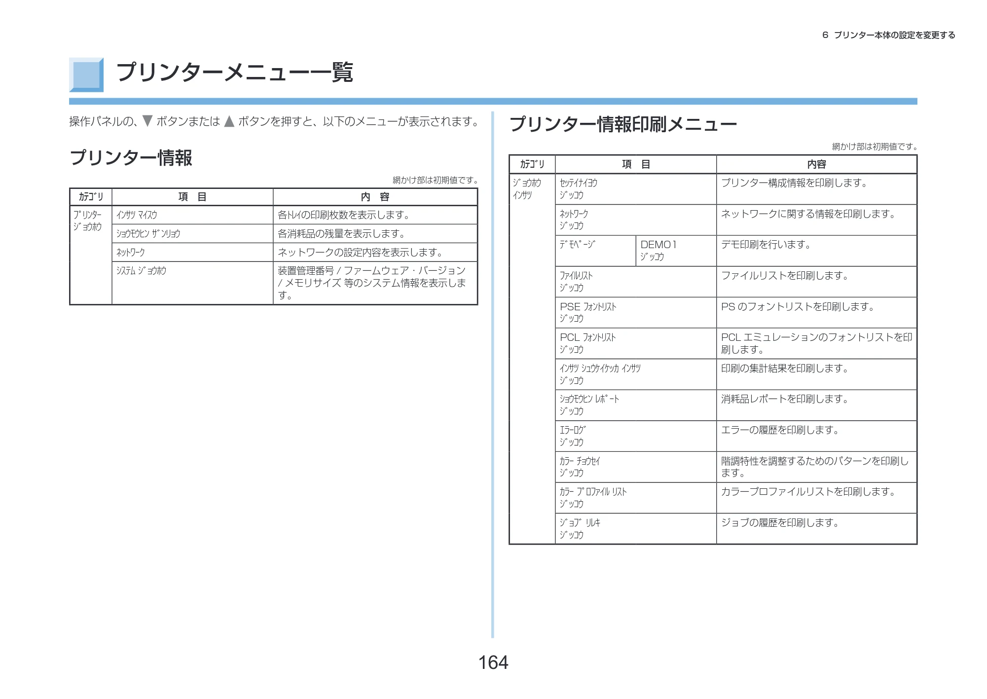 沖電気 C332dnw 活用マニュアル 言語 : 日本語 ac1 (サイズ: 14.5 MB) — プリンターメニュー一覧 — 原本ページ — 164ページ