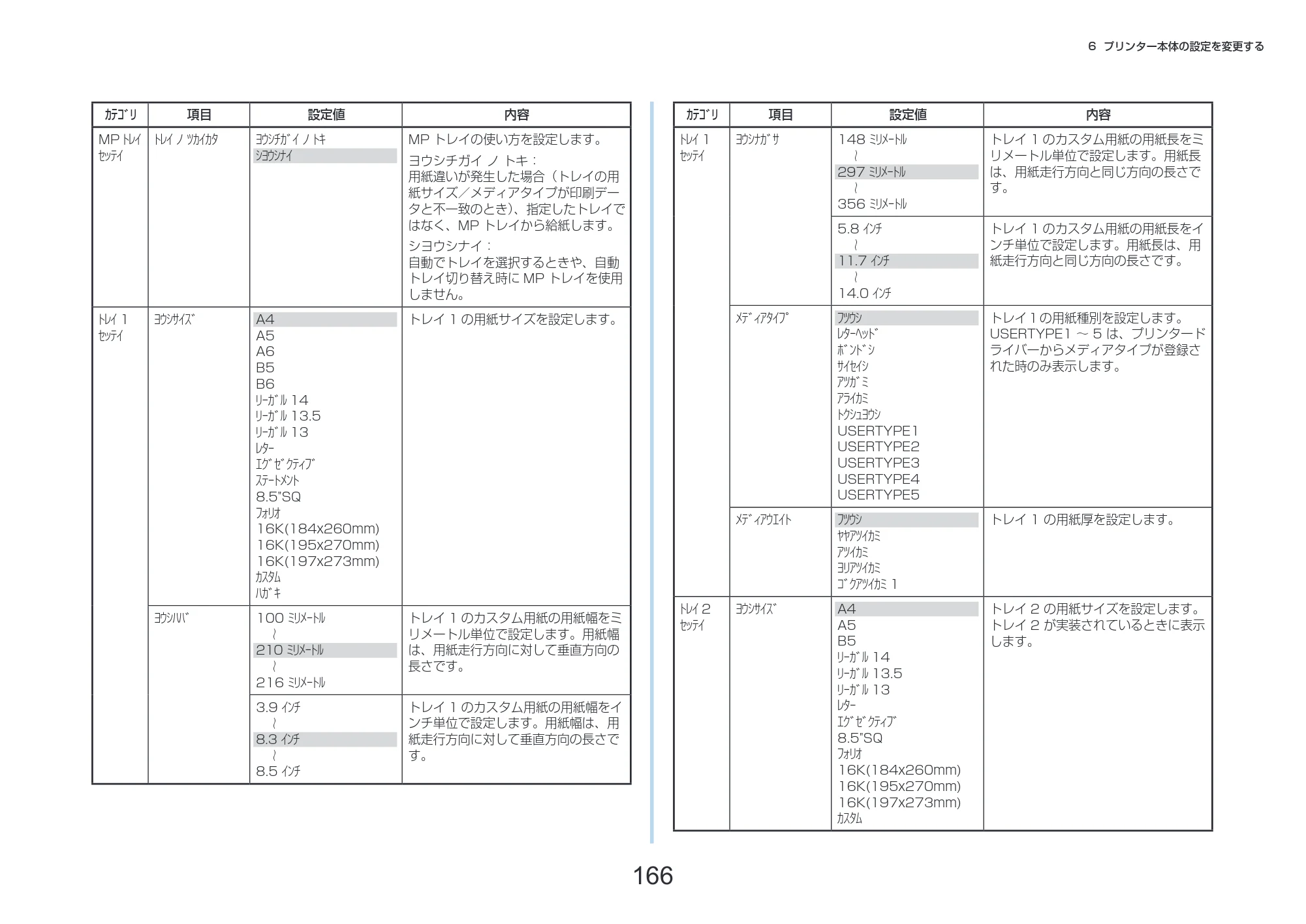 沖電気 C332dnw 活用マニュアル 言語 : 日本語 ac1 (サイズ: 14.5 MB) — 166 — 原本ページ — 166ページ
