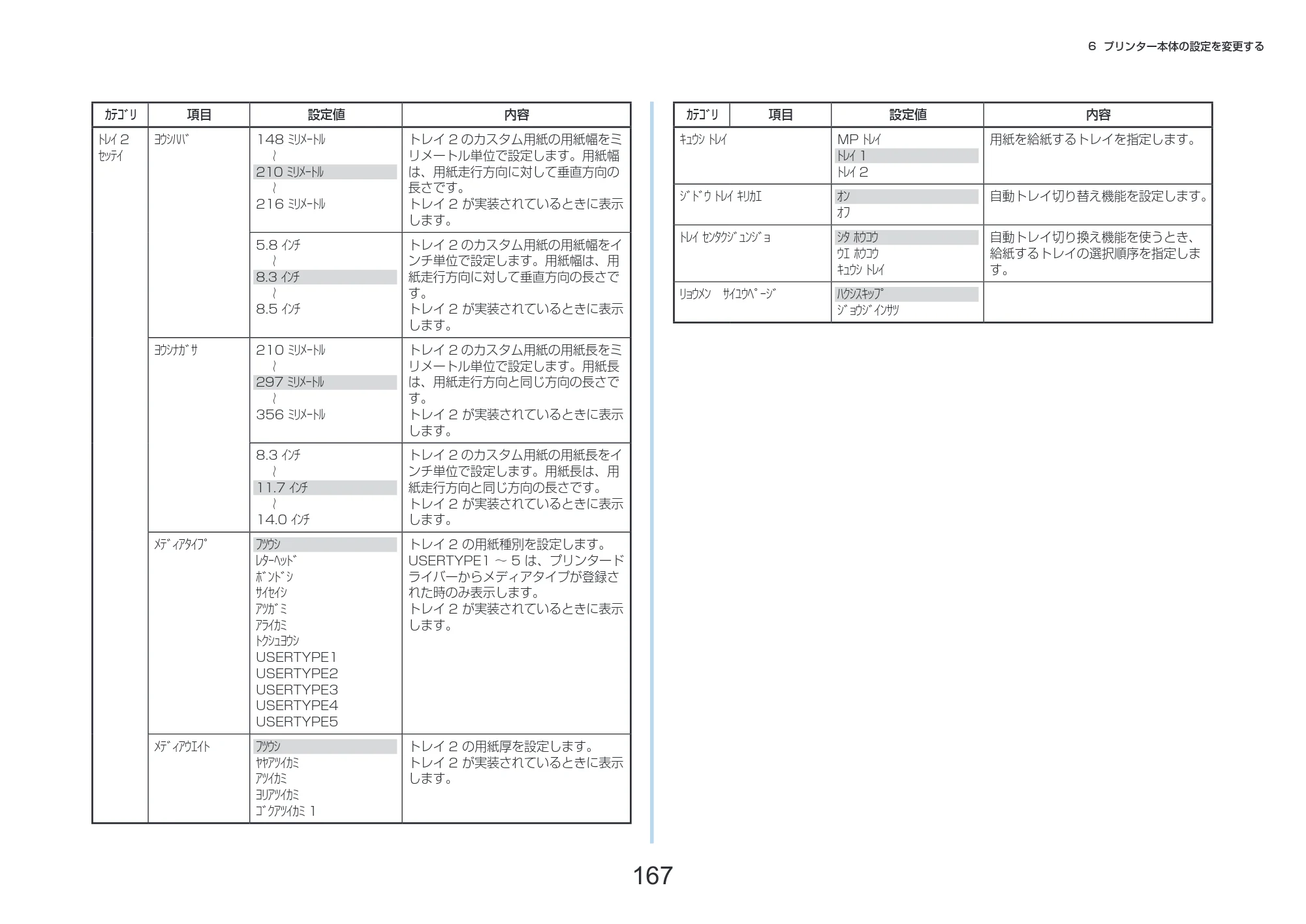 沖電気 C332dnw 活用マニュアル 言語 : 日本語 ac1 (サイズ: 14.5 MB) — 167 — 原本ページ — 167ページ