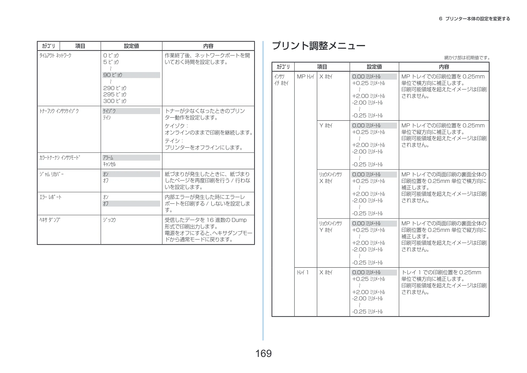 沖電気 C332dnw 活用マニュアル 言語 : 日本語 ac1 (サイズ: 14.5 MB) — プリント調整メニュー — 原本ページ — 169ページ