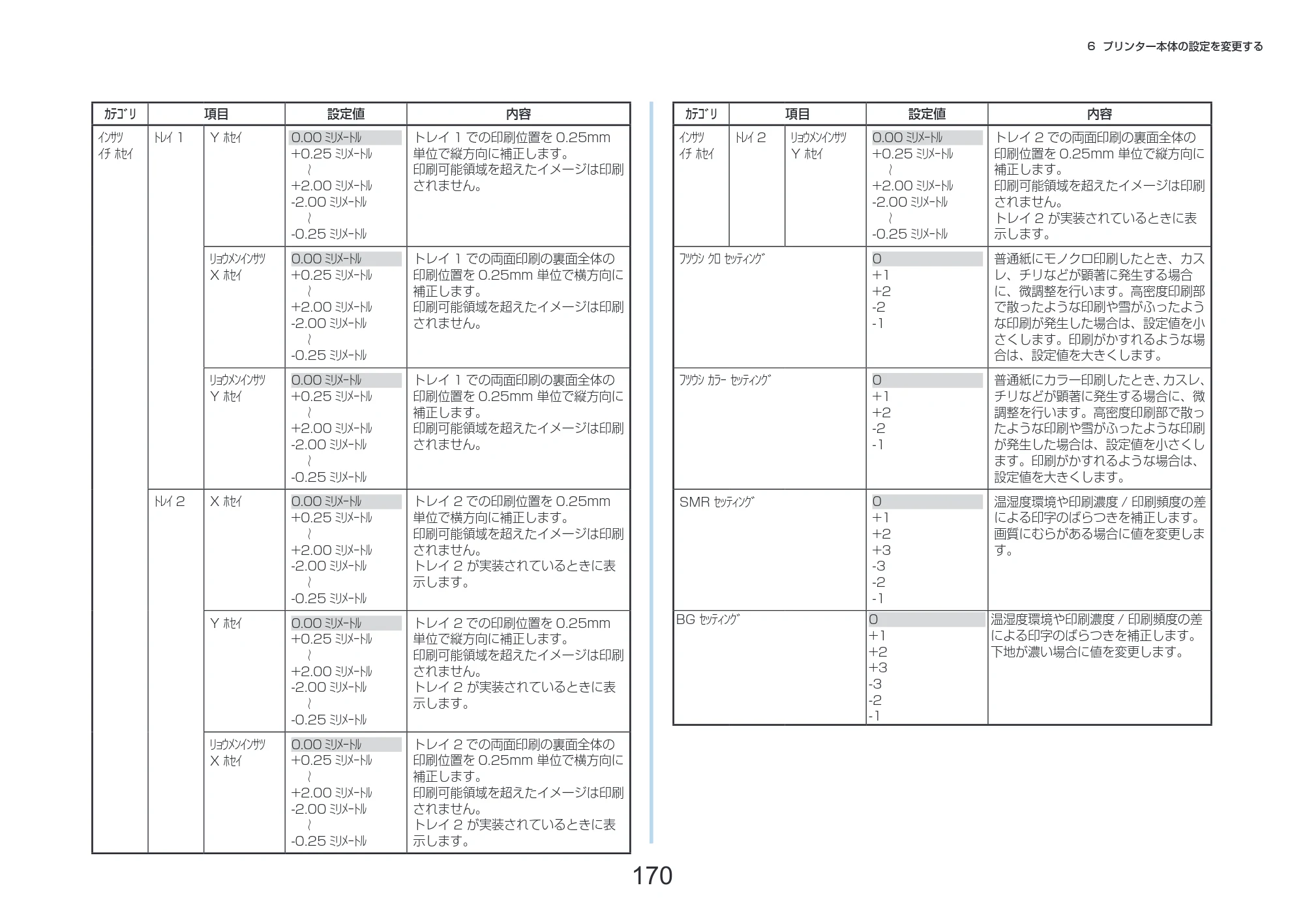 沖電気 C332dnw 活用マニュアル 言語 : 日本語 ac1 (サイズ: 14.5 MB) — 170 — 原本ページ — 170ページ