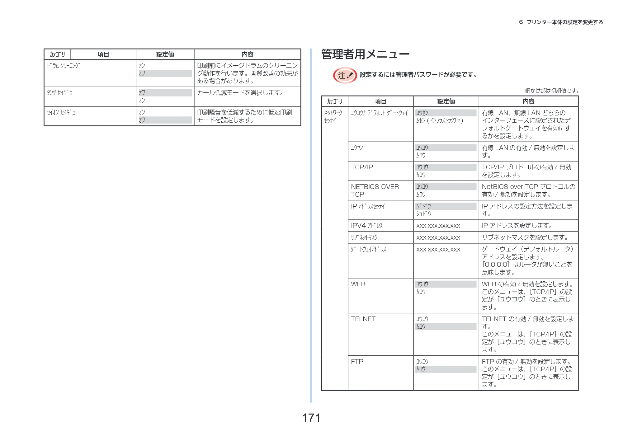 沖電気 C332dnw 活用マニュアル 言語 : 日本語 ac1 (サイズ: 14.5 MB) — 管理者用メニュー — 原本ページ — 171ページ