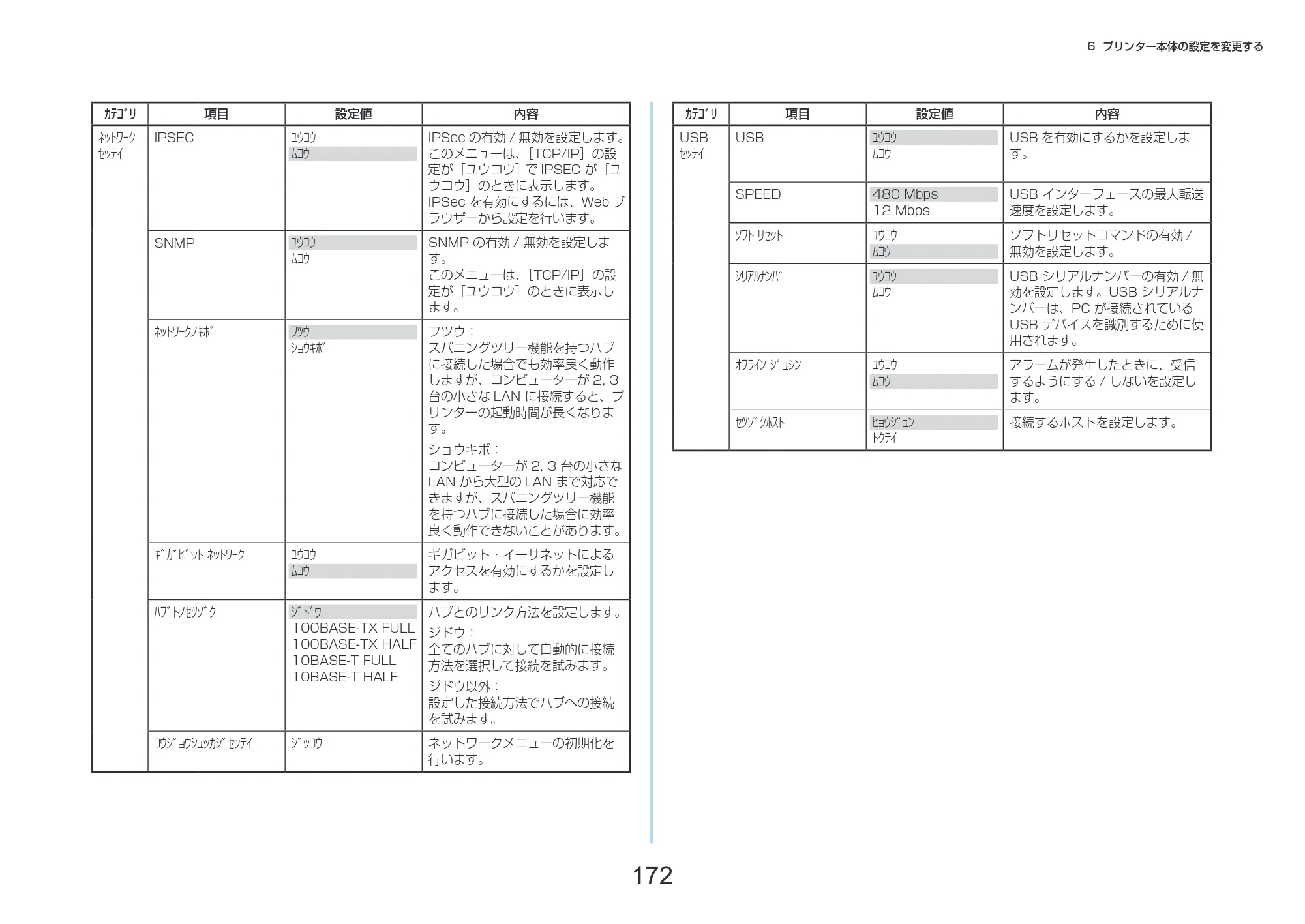 沖電気 C332dnw 活用マニュアル 言語 : 日本語 ac1 (サイズ: 14.5 MB) — 172 — 原本ページ — 172ページ