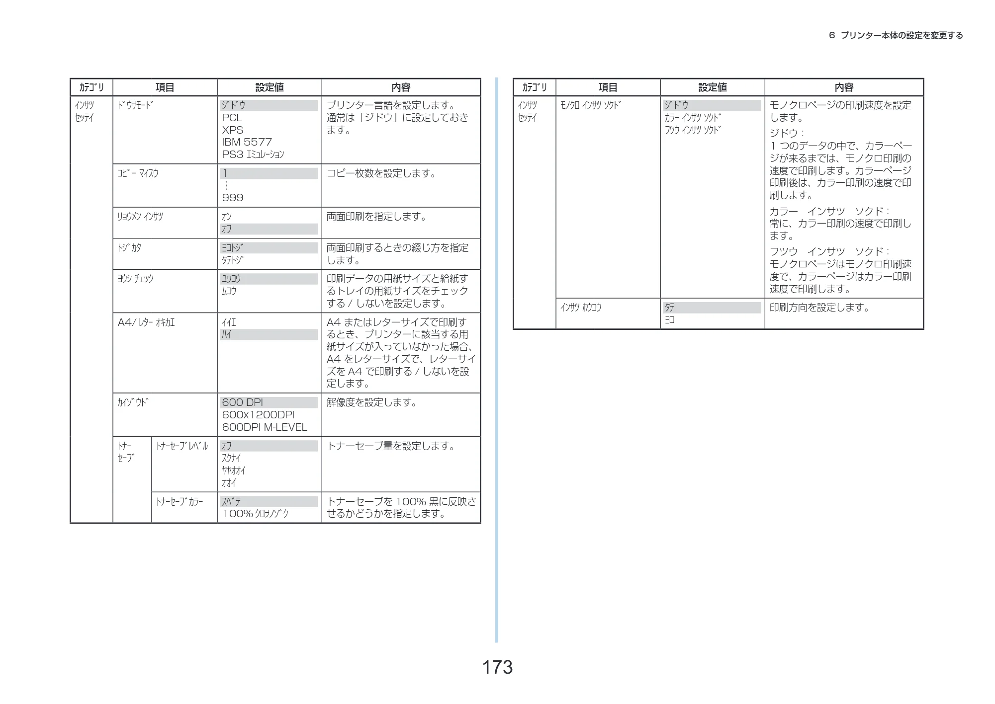 沖電気 C332dnw 活用マニュアル 言語 : 日本語 ac1 (サイズ: 14.5 MB) — 173 — 原本ページ — 173ページ