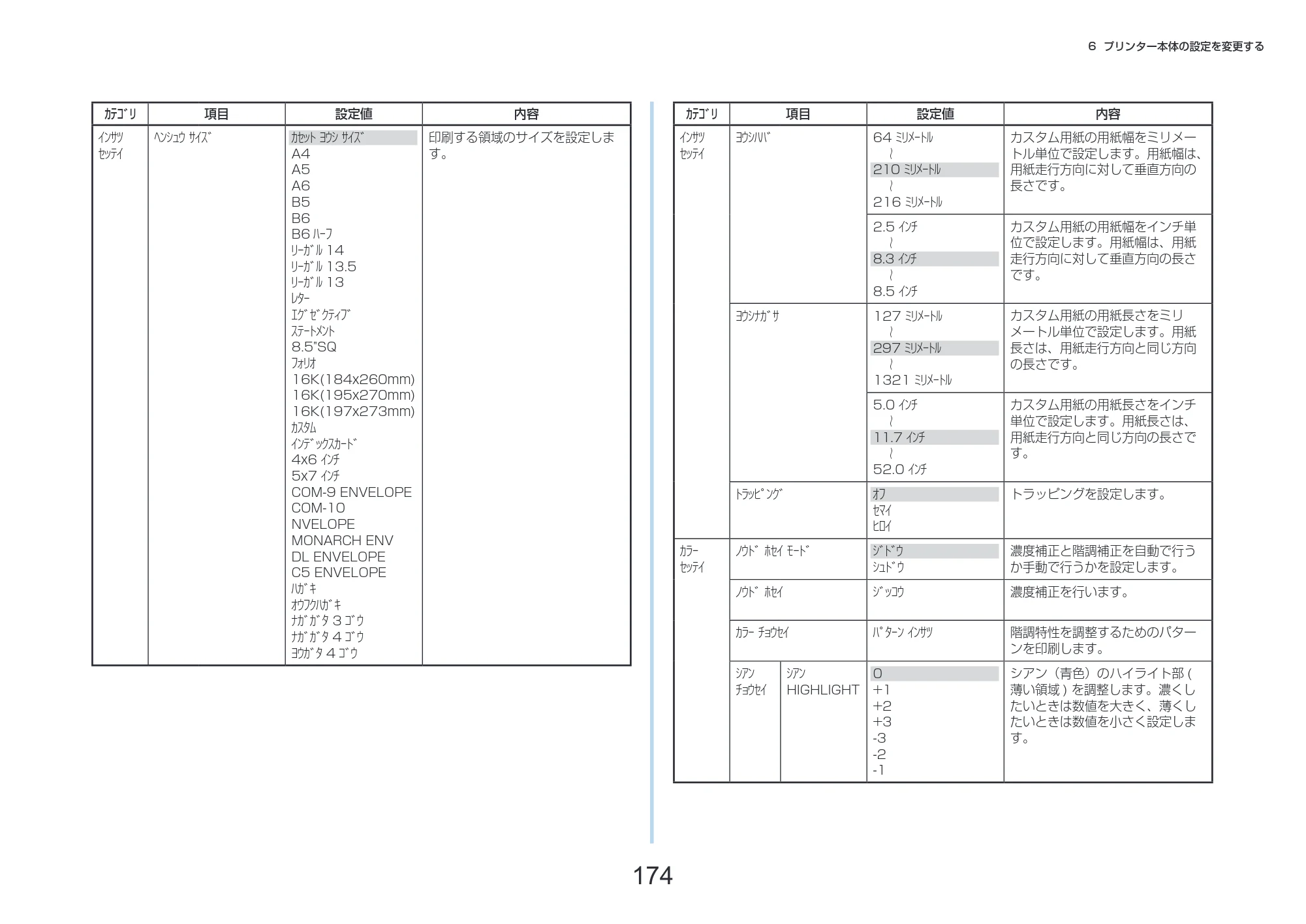 沖電気 C332dnw 活用マニュアル 言語 : 日本語 ac1 (サイズ: 14.5 MB) — 174 — 原本ページ — 174ページ