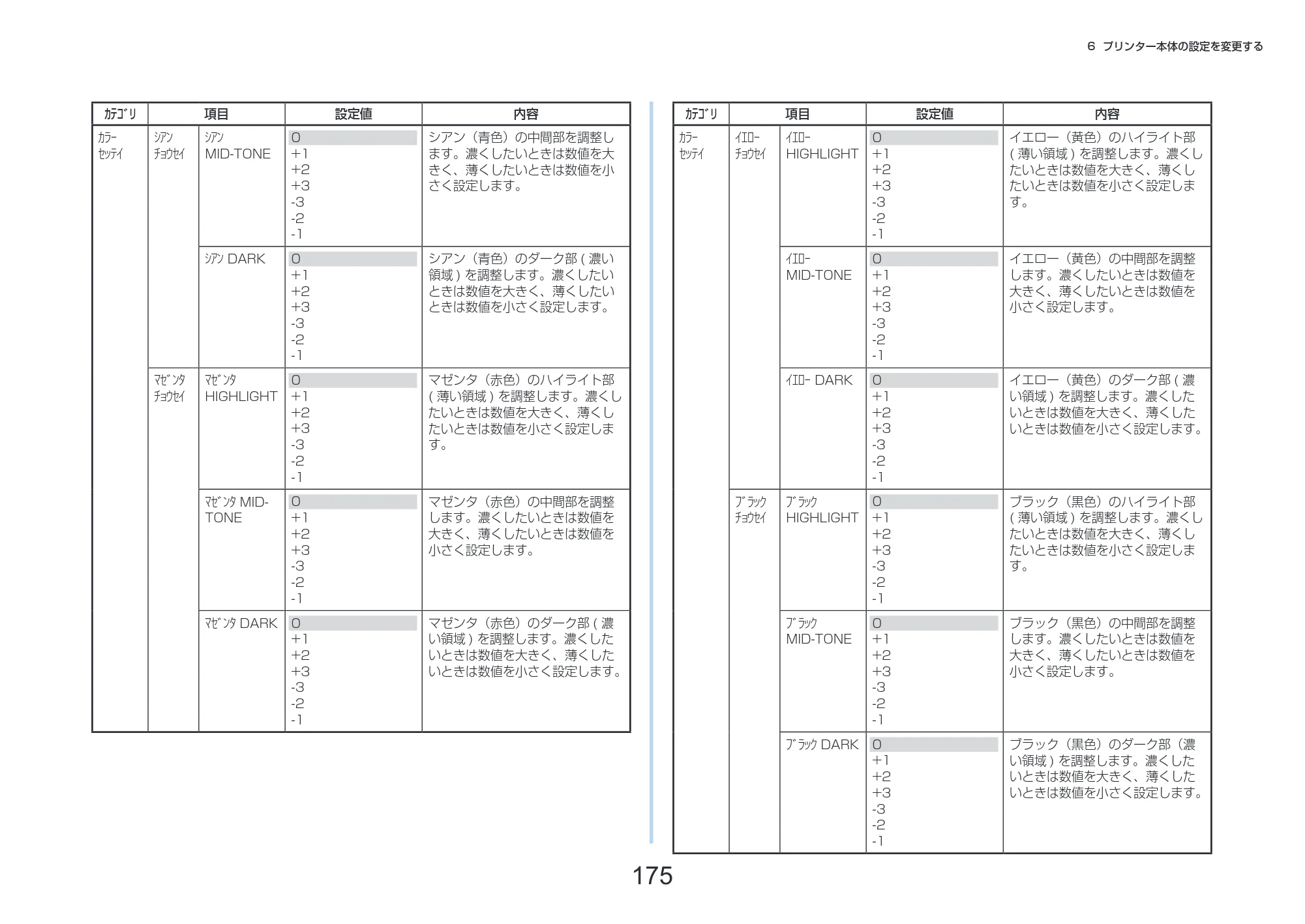 沖電気 C332dnw 活用マニュアル 言語 : 日本語 ac1 (サイズ: 14.5 MB) — 175 — 原本ページ — 175ページ