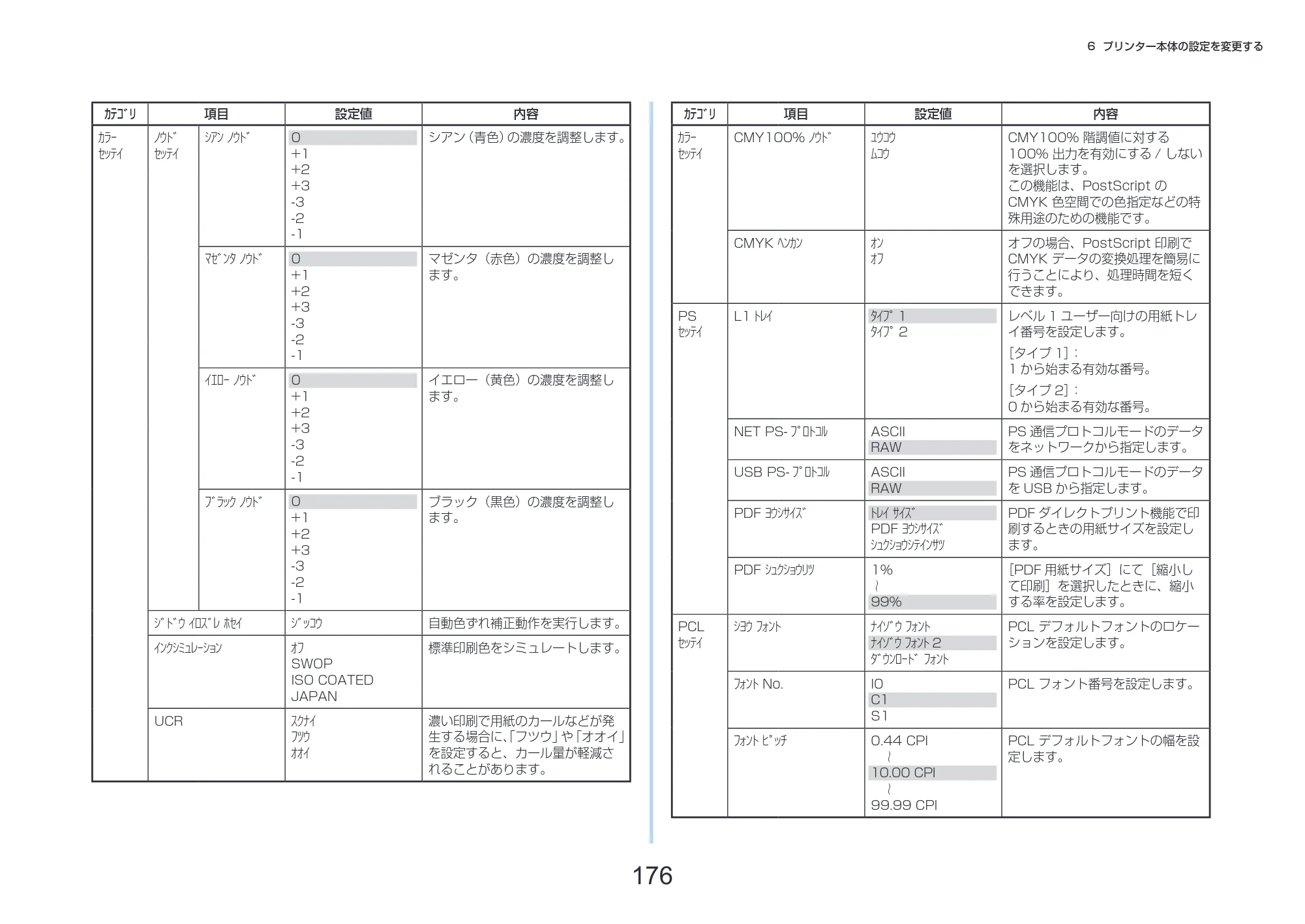 沖電気 C332dnw 活用マニュアル 言語 : 日本語 ac1 (サイズ: 14.5 MB) — 176 — 原本ページ — 176ページ