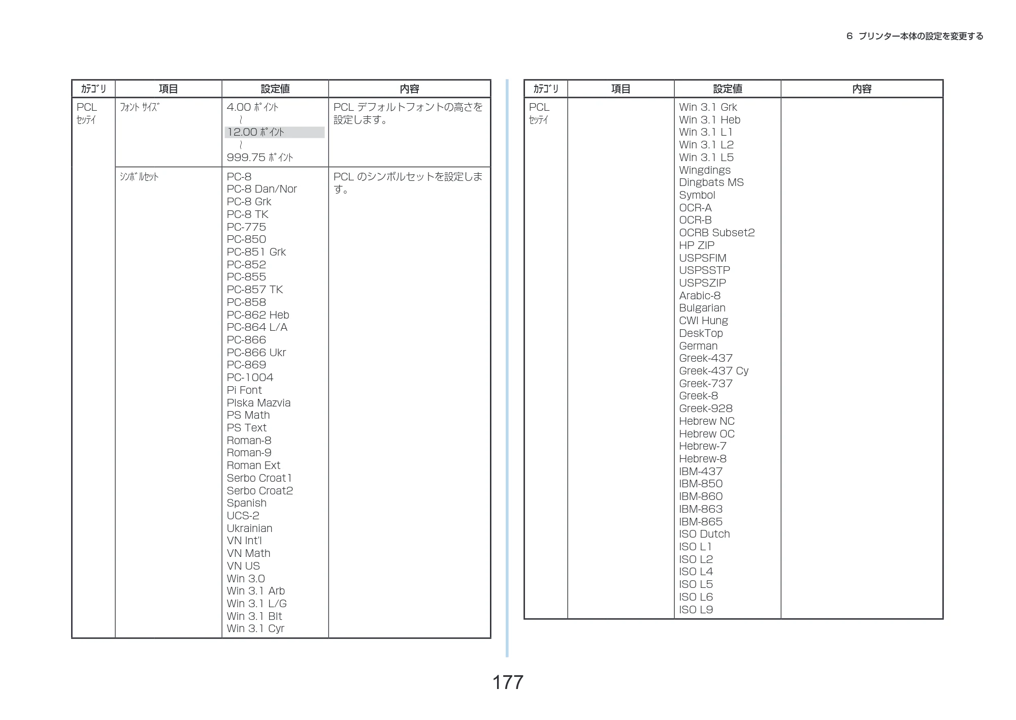 沖電気 C332dnw 活用マニュアル 言語 : 日本語 ac1 (サイズ: 14.5 MB) — 177 — 原本ページ — 177ページ