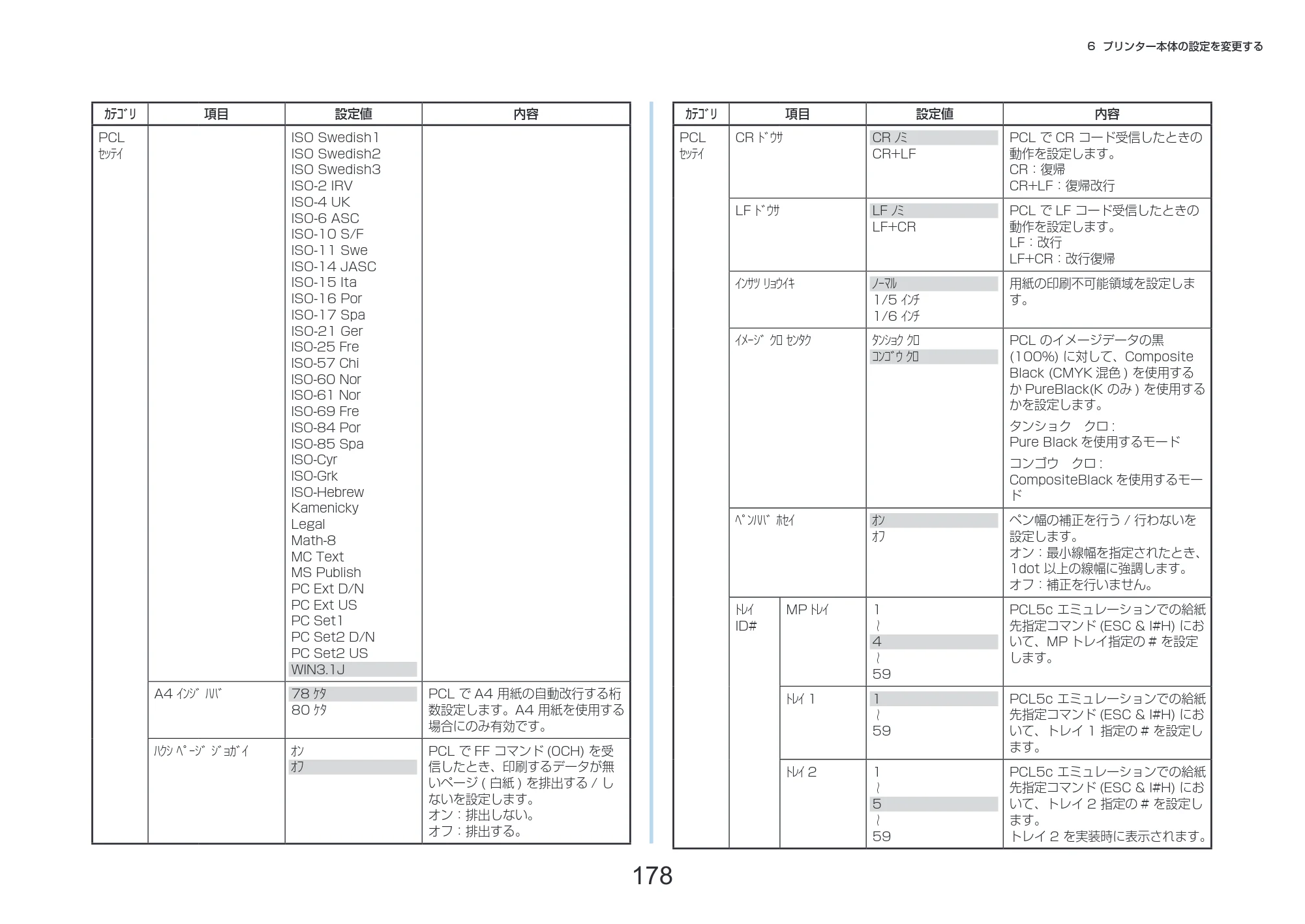 沖電気 C332dnw 活用マニュアル 言語 : 日本語 ac1 (サイズ: 14.5 MB) — 178 — 原本ページ — 178ページ