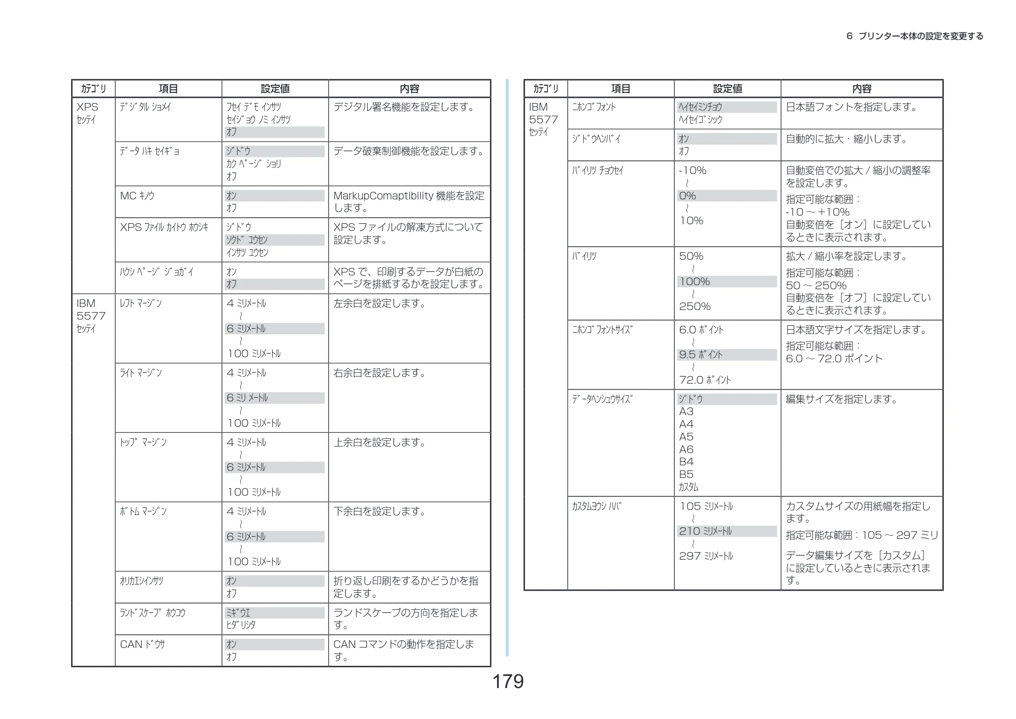 沖電気 C332dnw 活用マニュアル 言語 : 日本語 ac1 (サイズ: 14.5 MB) — 179 — 原本ページ — 179ページ