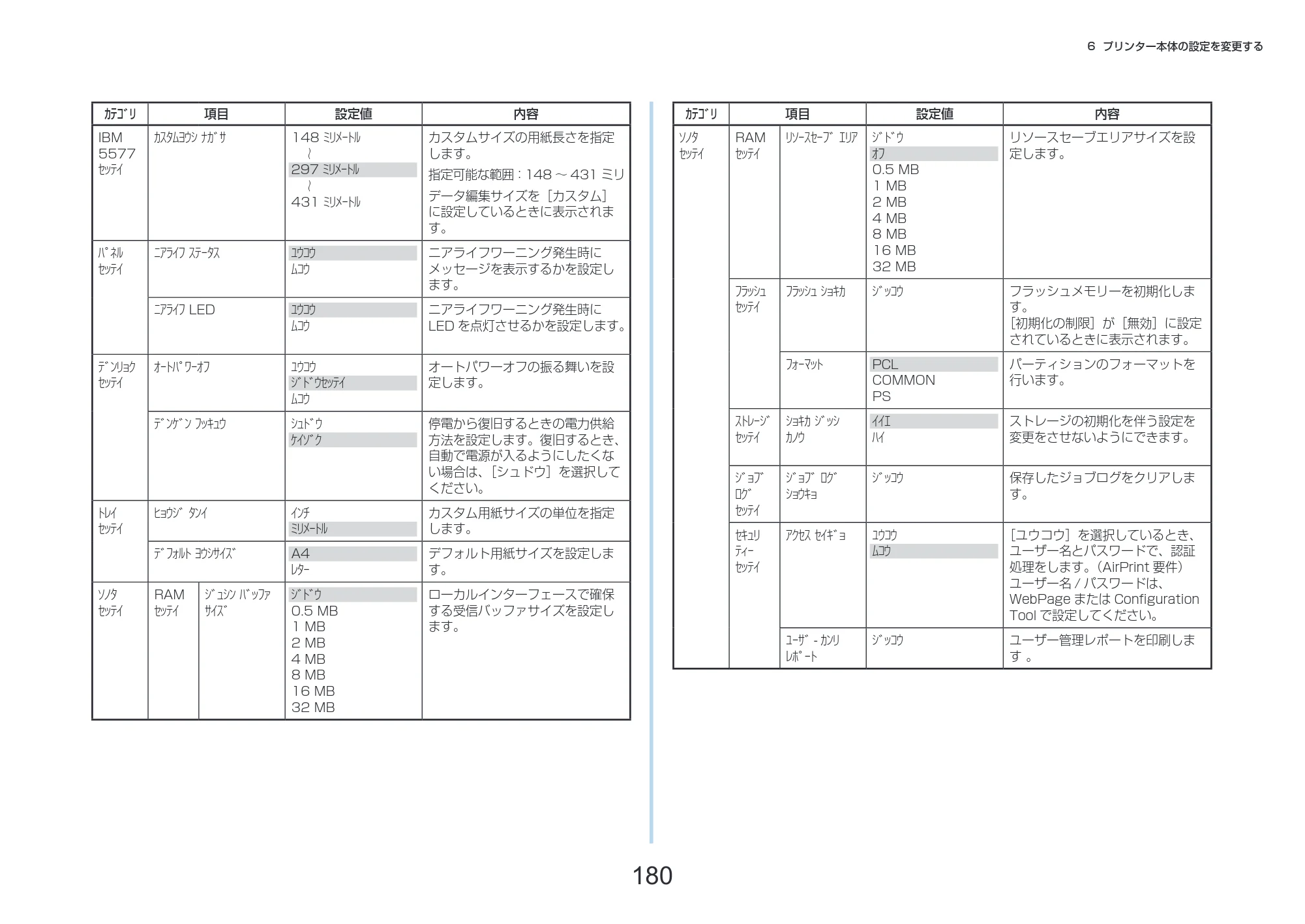 沖電気 C332dnw 活用マニュアル 言語 : 日本語 ac1 (サイズ: 14.5 MB) — 180 — 原本ページ — 180ページ