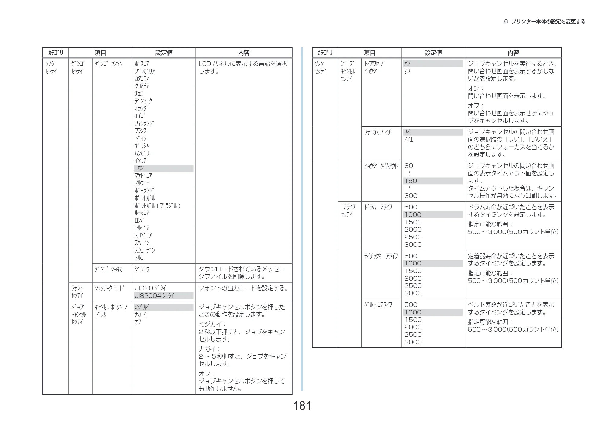 沖電気 C332dnw 活用マニュアル 言語 : 日本語 ac1 (サイズ: 14.5 MB) — 181 — 原本ページ — 181ページ