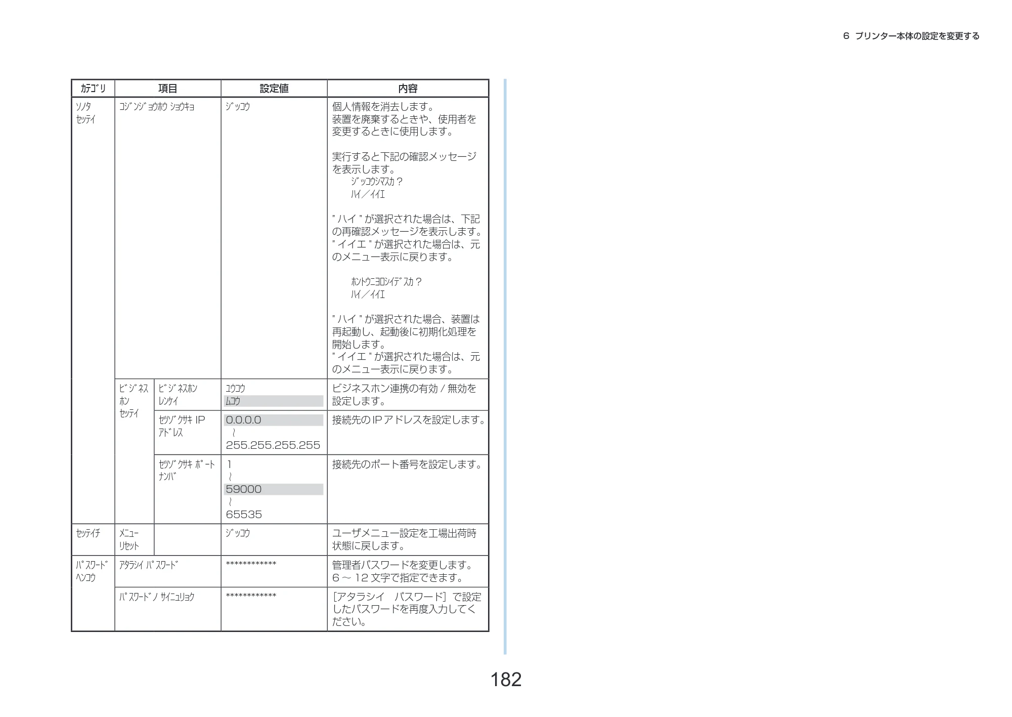 沖電気 C332dnw 活用マニュアル 言語 : 日本語 ac1 (サイズ: 14.5 MB) — 182 — 原本ページ — 182ページ