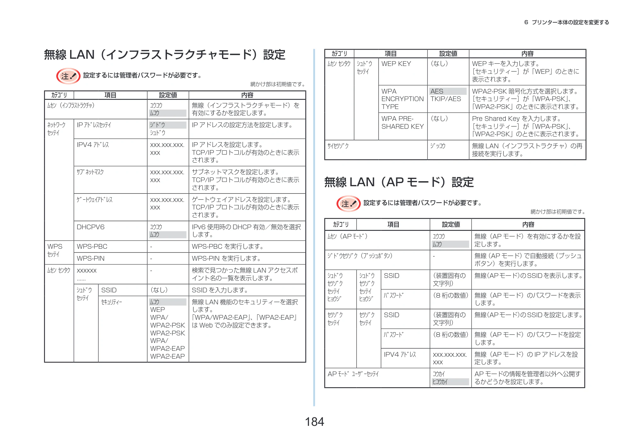 沖電気 C332dnw 活用マニュアル 言語 : 日本語 ac1 (サイズ: 14.5 MB) — 無線LAN（インフラストラクチャモード）設定 — 図版 184-1 — 184ページ