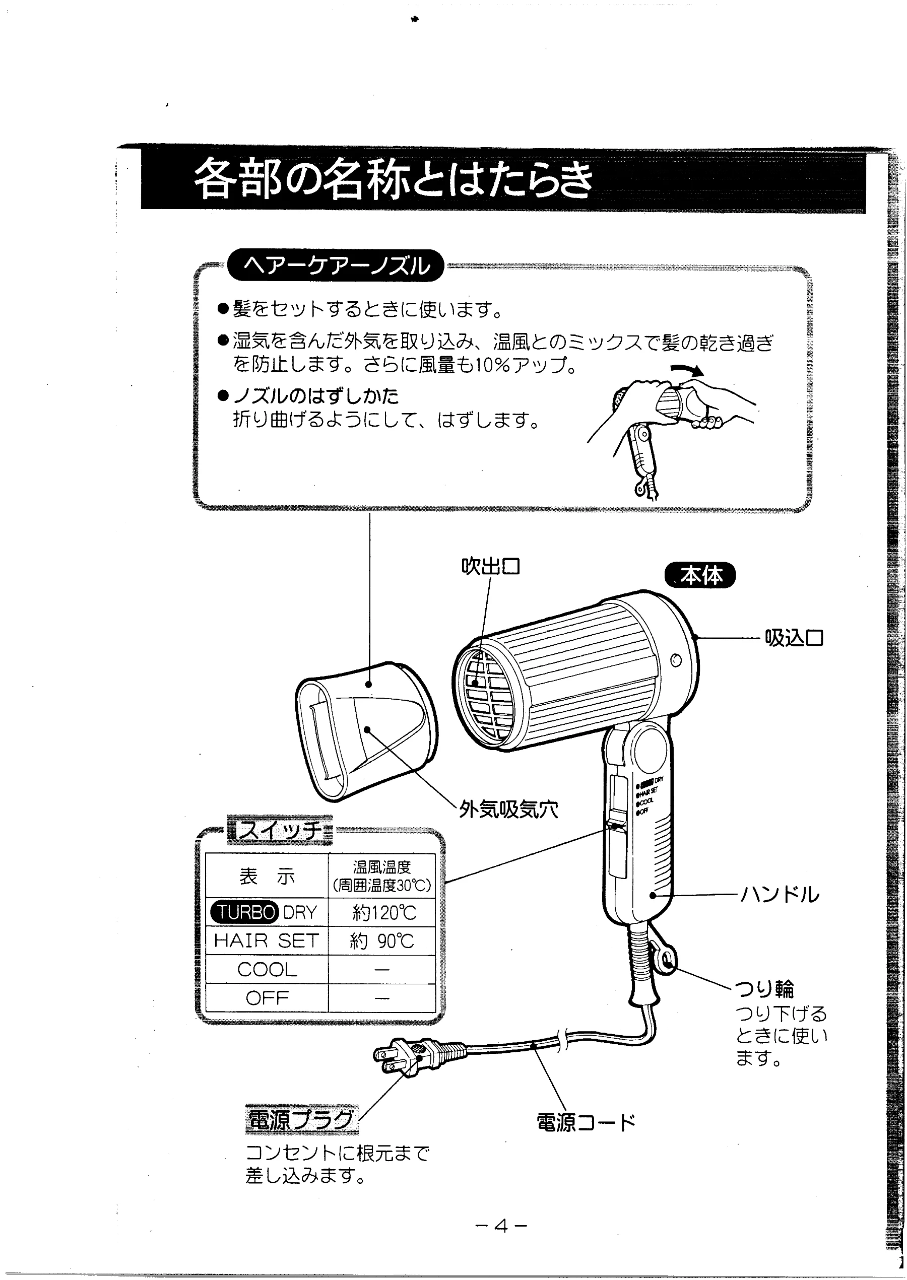日立 HDEG1 取扱説明書 — 各部の名称とはたらき — 図版 5-1 — 5ページ