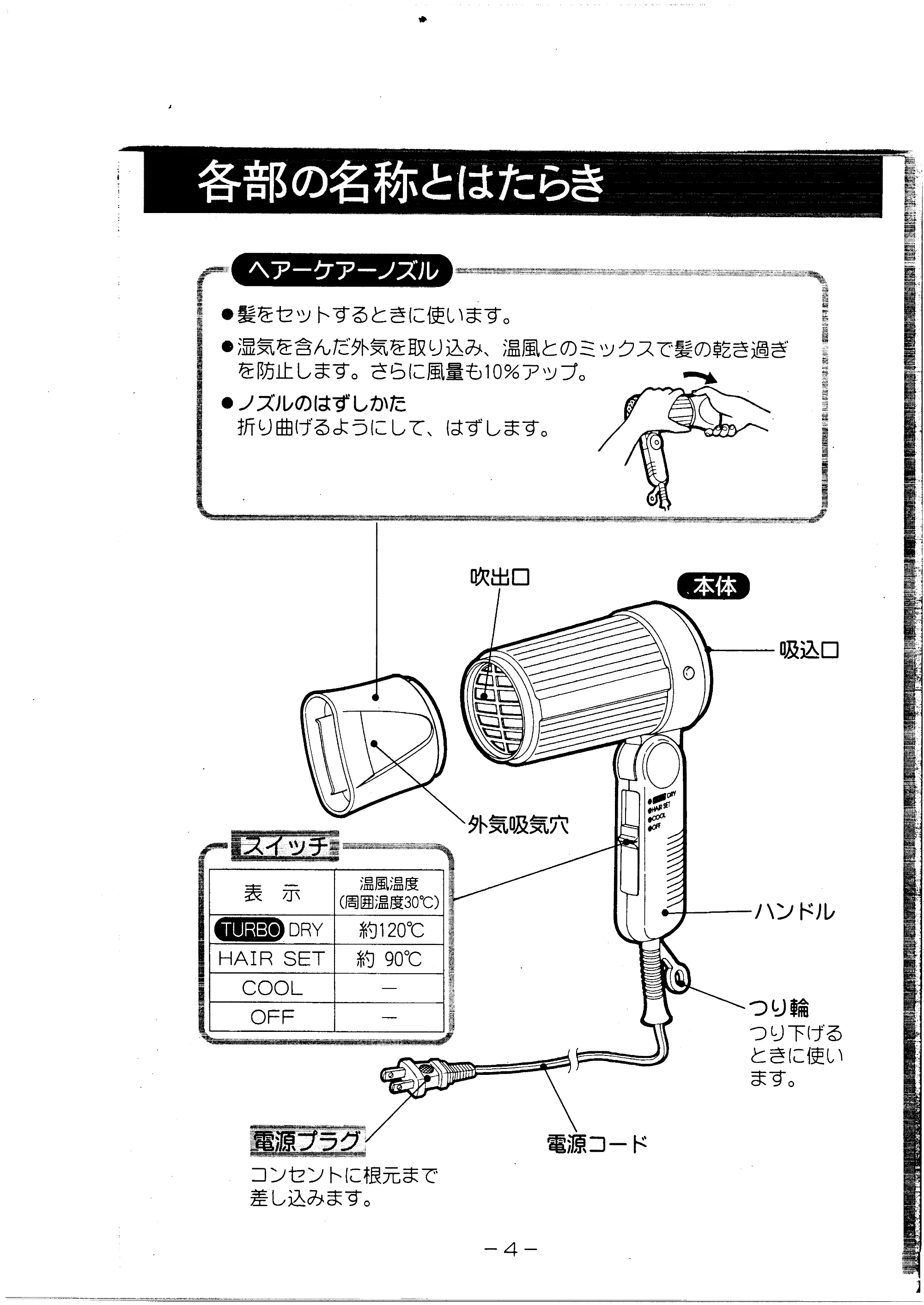 日立 HDEG1 取扱説明書 — 各部の名称とはたらき — 原本ページ — 5ページ