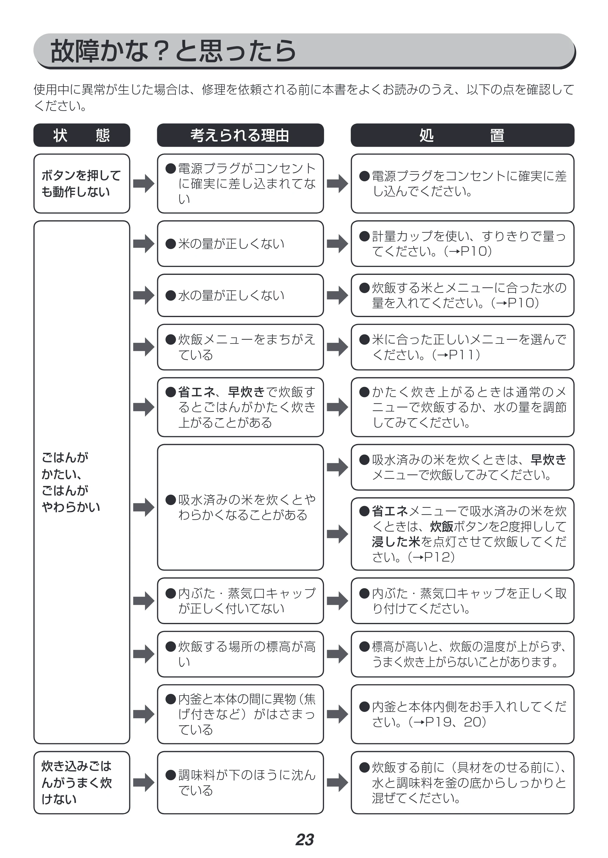 アイリスオーヤマ KRC-IB10 取扱説明書 — 原本ページ — 23ページ