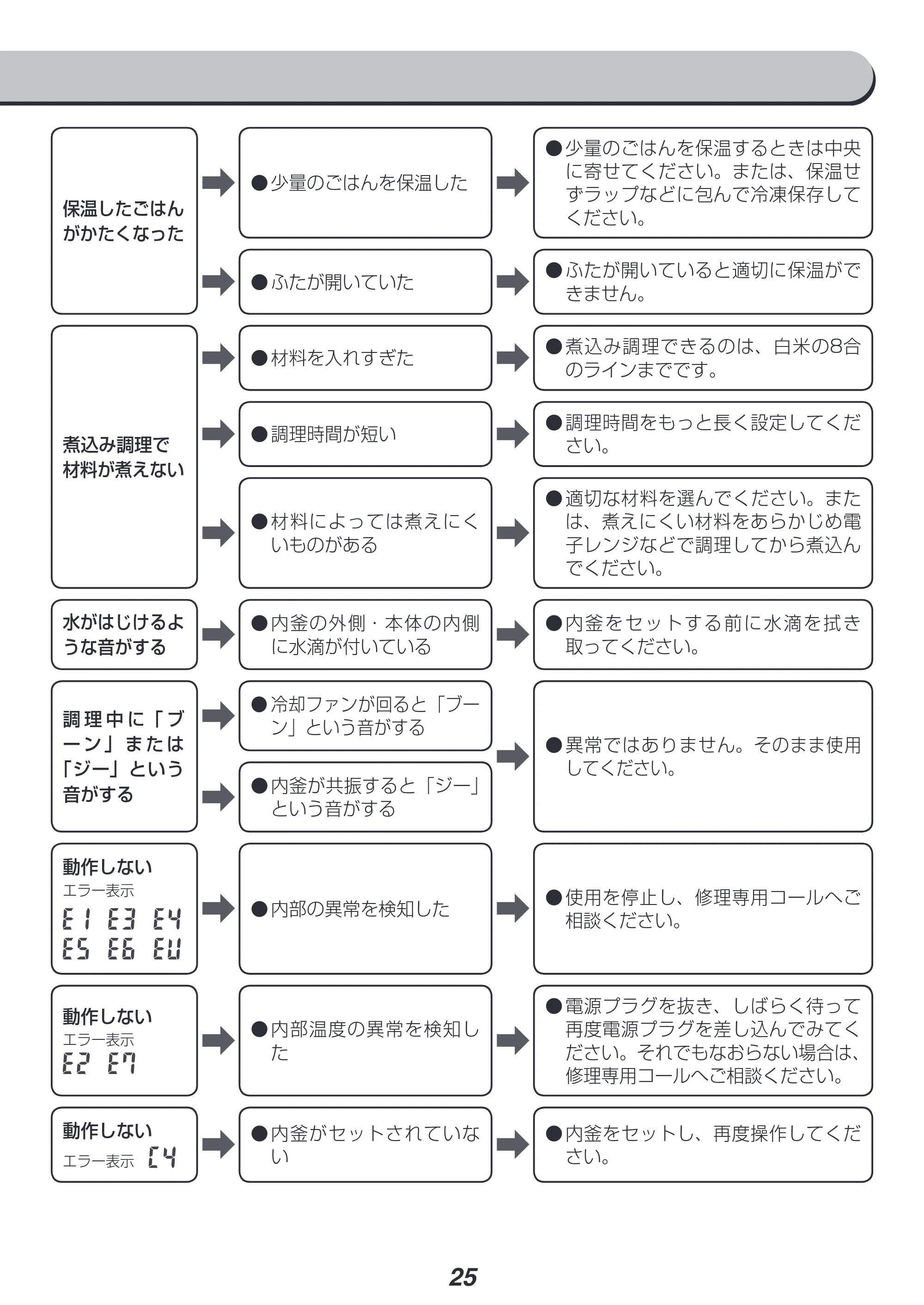 アイリスオーヤマ KRC-IB10 取扱説明書 — 原本ページ — 25ページ