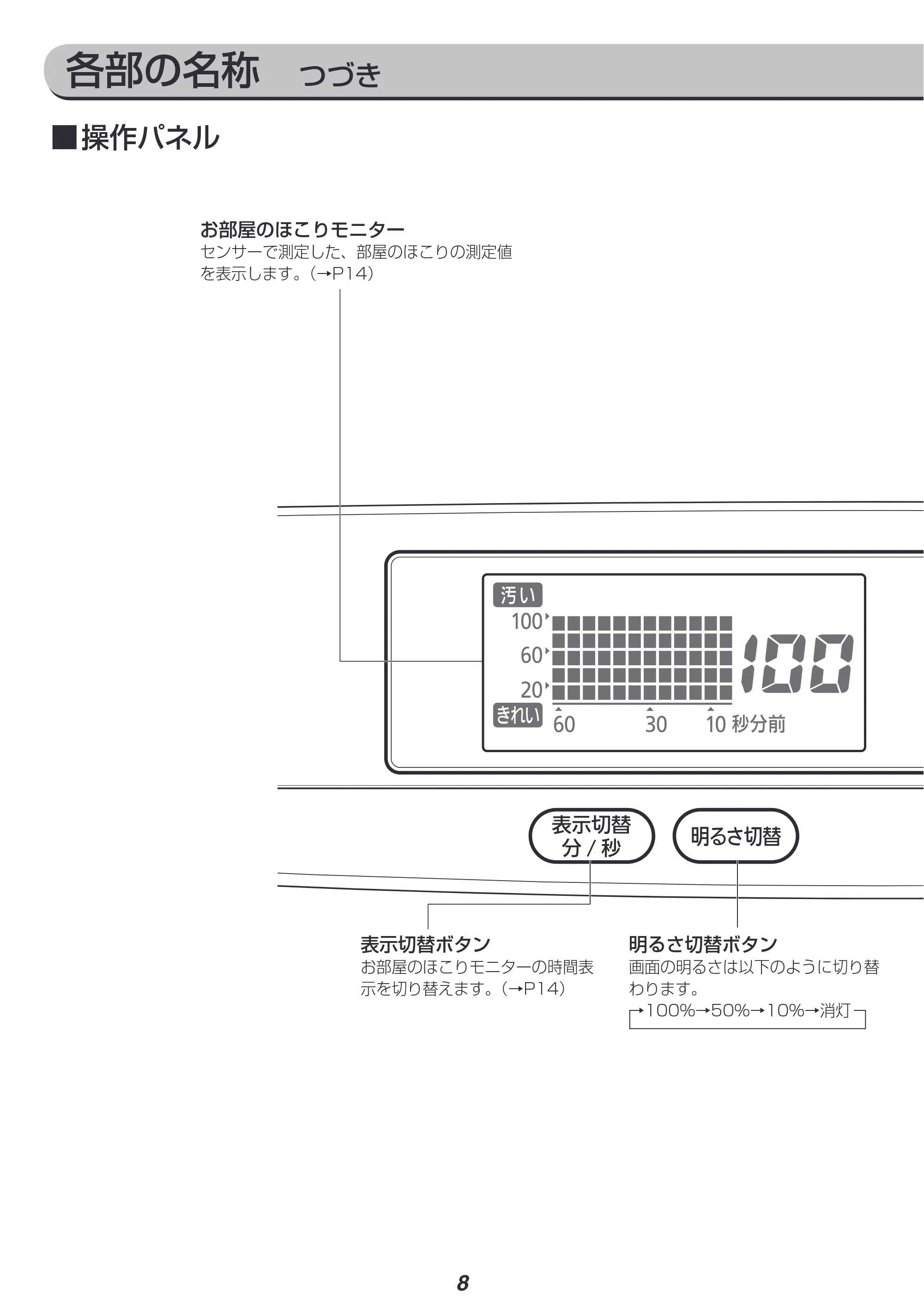 アイリスオーヤマ MSAP-DC100 取扱説明書 — 原本ページ — 8ページ