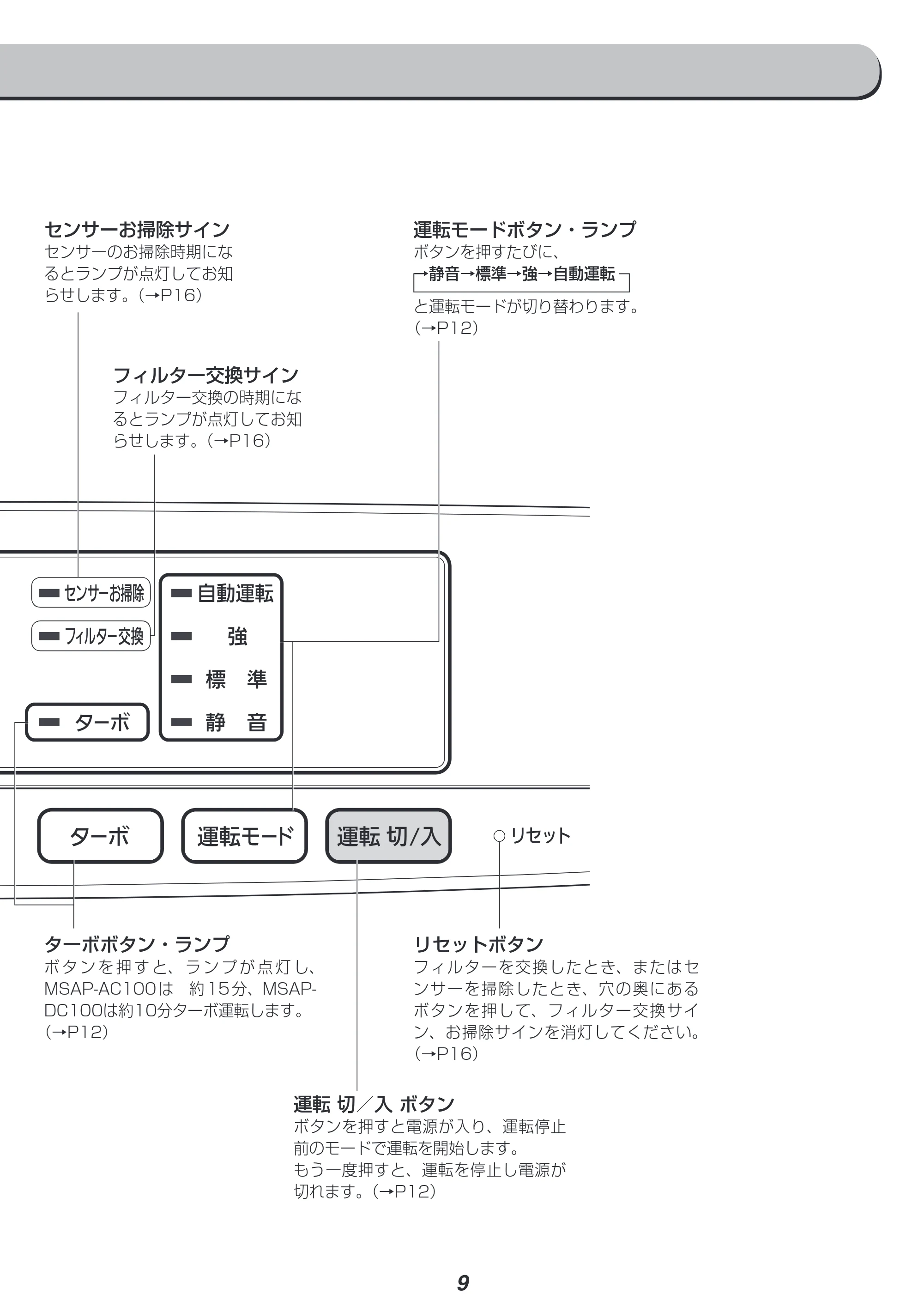アイリスオーヤマ MSAP-DC100 取扱説明書 — 原本ページ — 9ページ