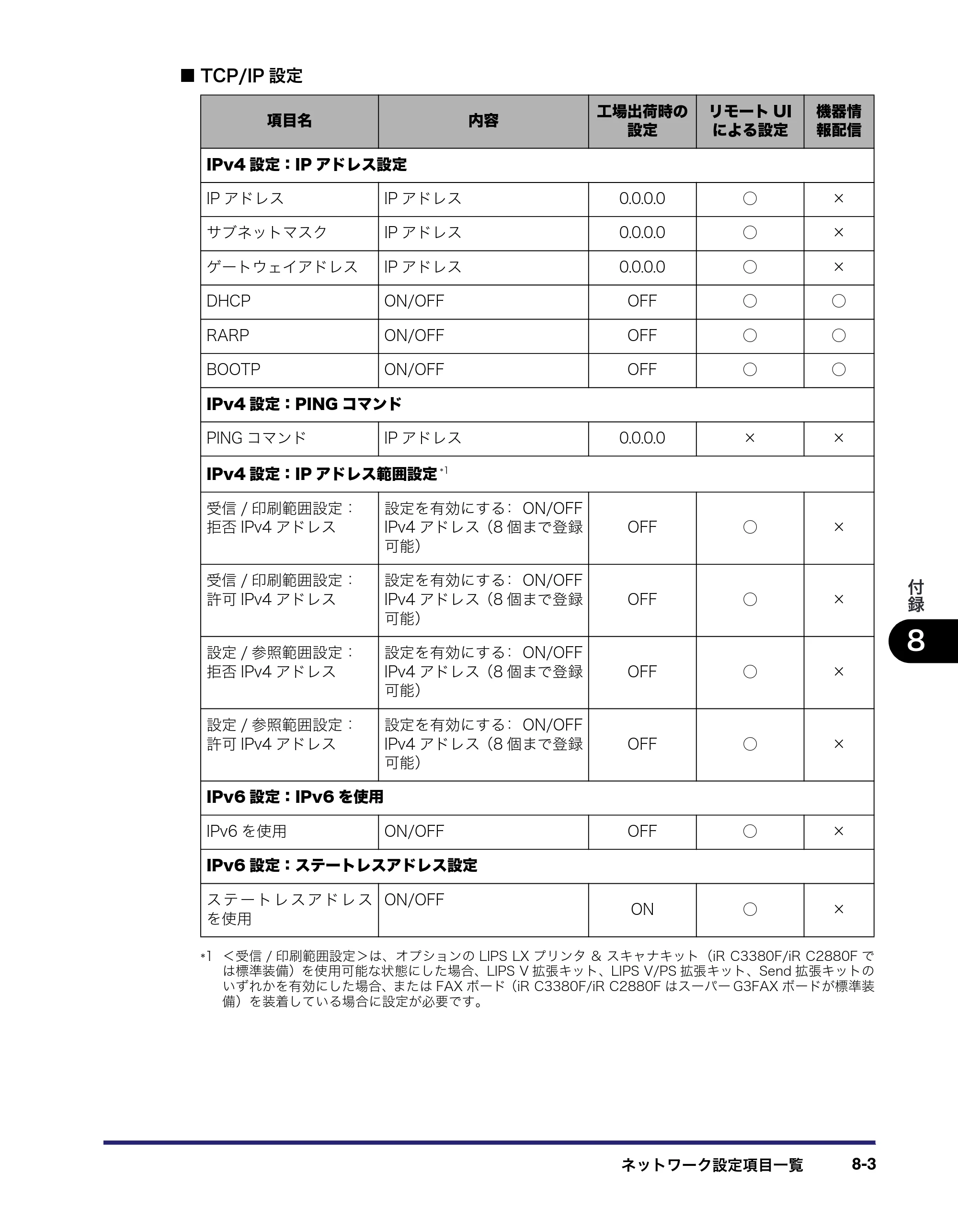 キヤノン iR C3380/C3380F/C2880/C2880F ネットワークガイド （PDF形式／7.44Mバイト） — 原本ページ — 171ページ