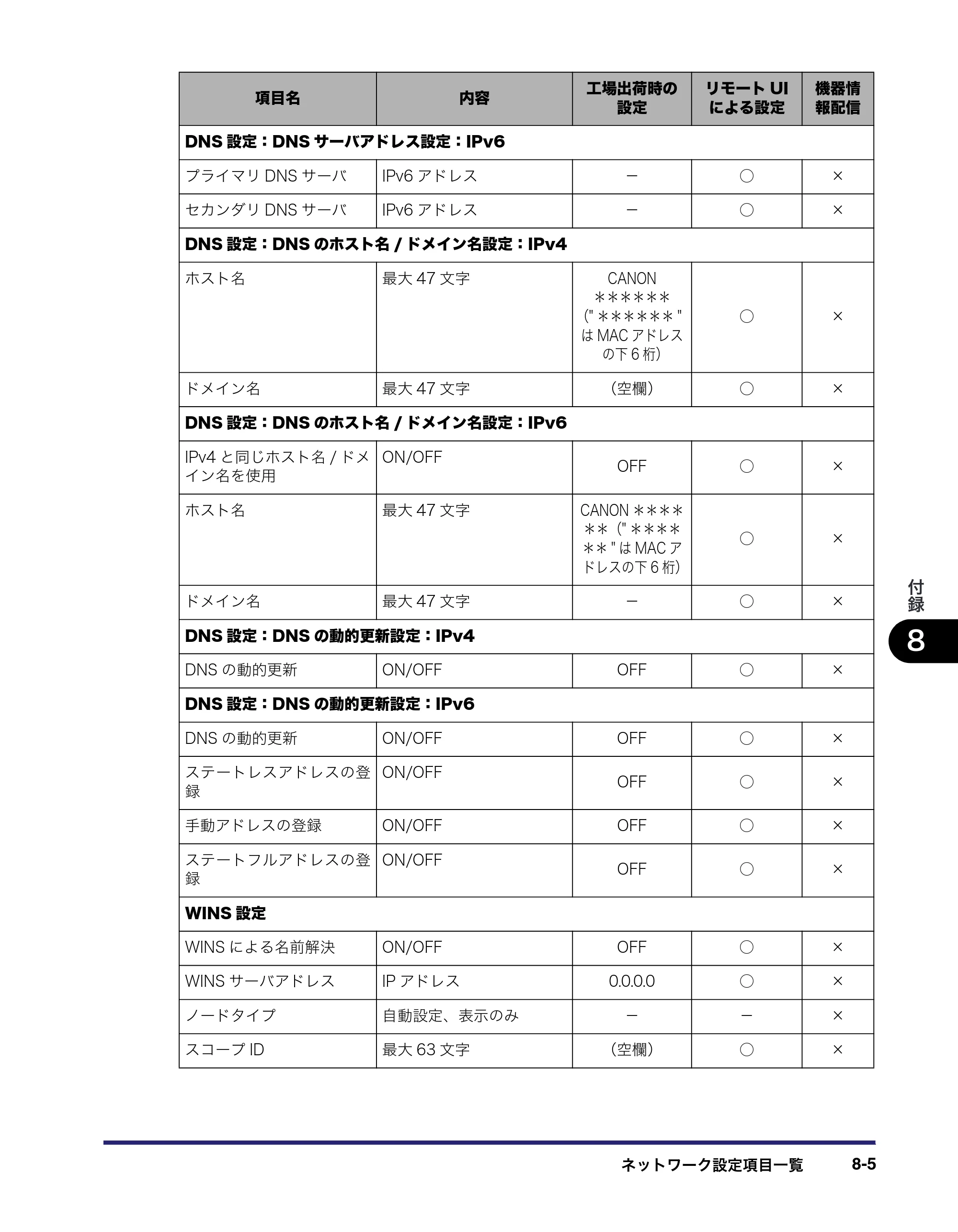キヤノン iR C3380/C3380F/C2880/C2880F ネットワークガイド （PDF形式／7.44Mバイト） — 原本ページ — 173ページ