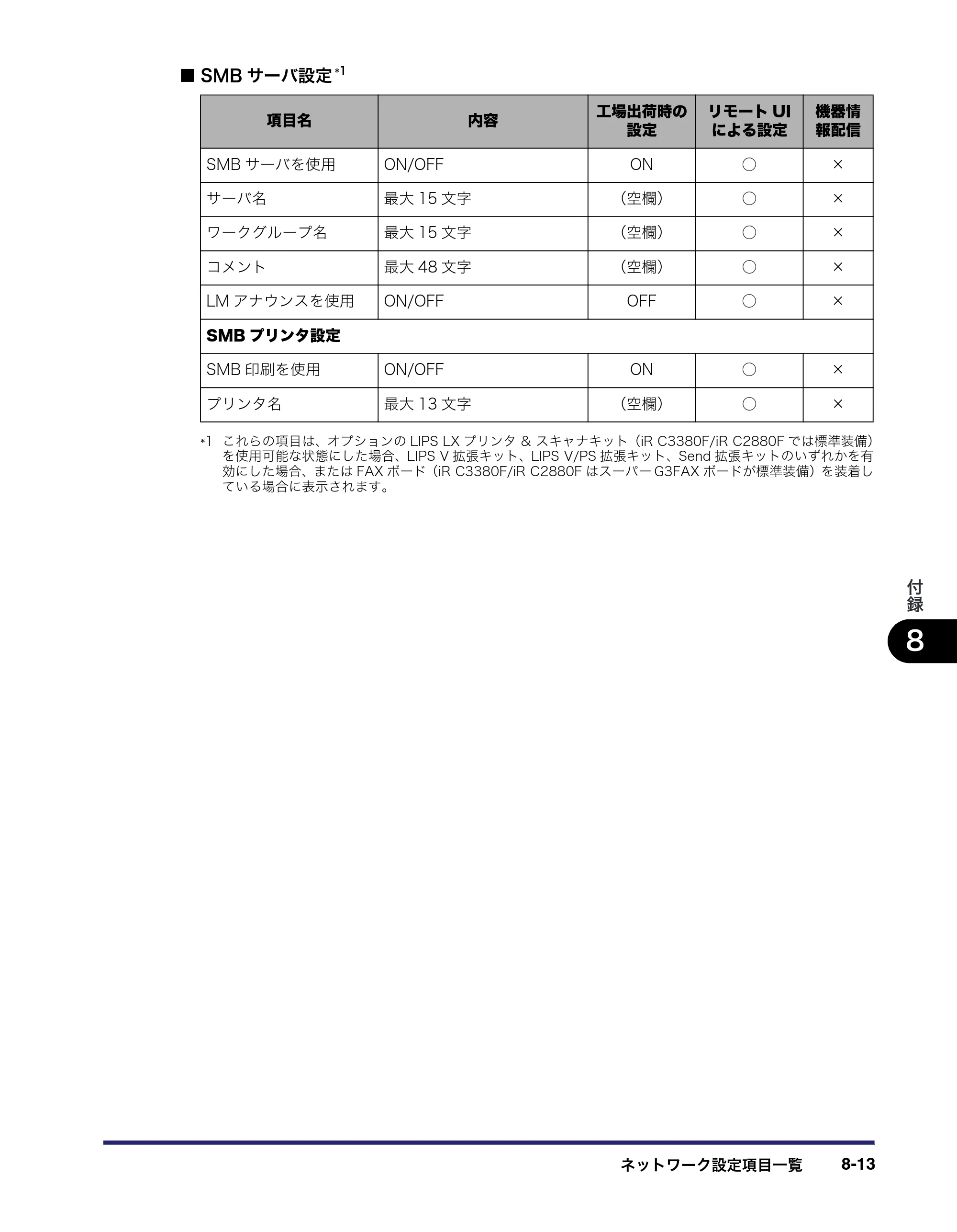 キヤノン iR C3380/C3380F/C2880/C2880F ネットワークガイド （PDF形式／7.44Mバイト） — 原本ページ — 181ページ