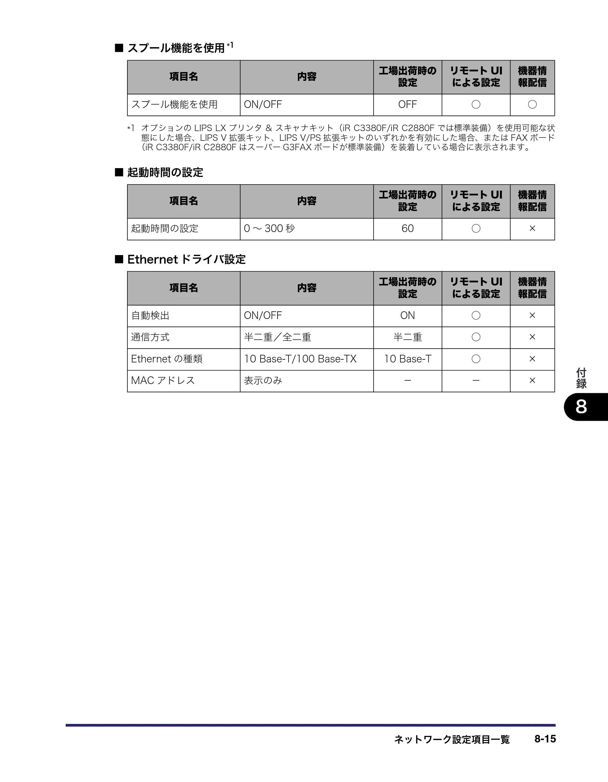 キヤノン iR C3380/C3380F/C2880/C2880F ネットワークガイド （PDF形式／7.44Mバイト） — 原本ページ — 183ページ
