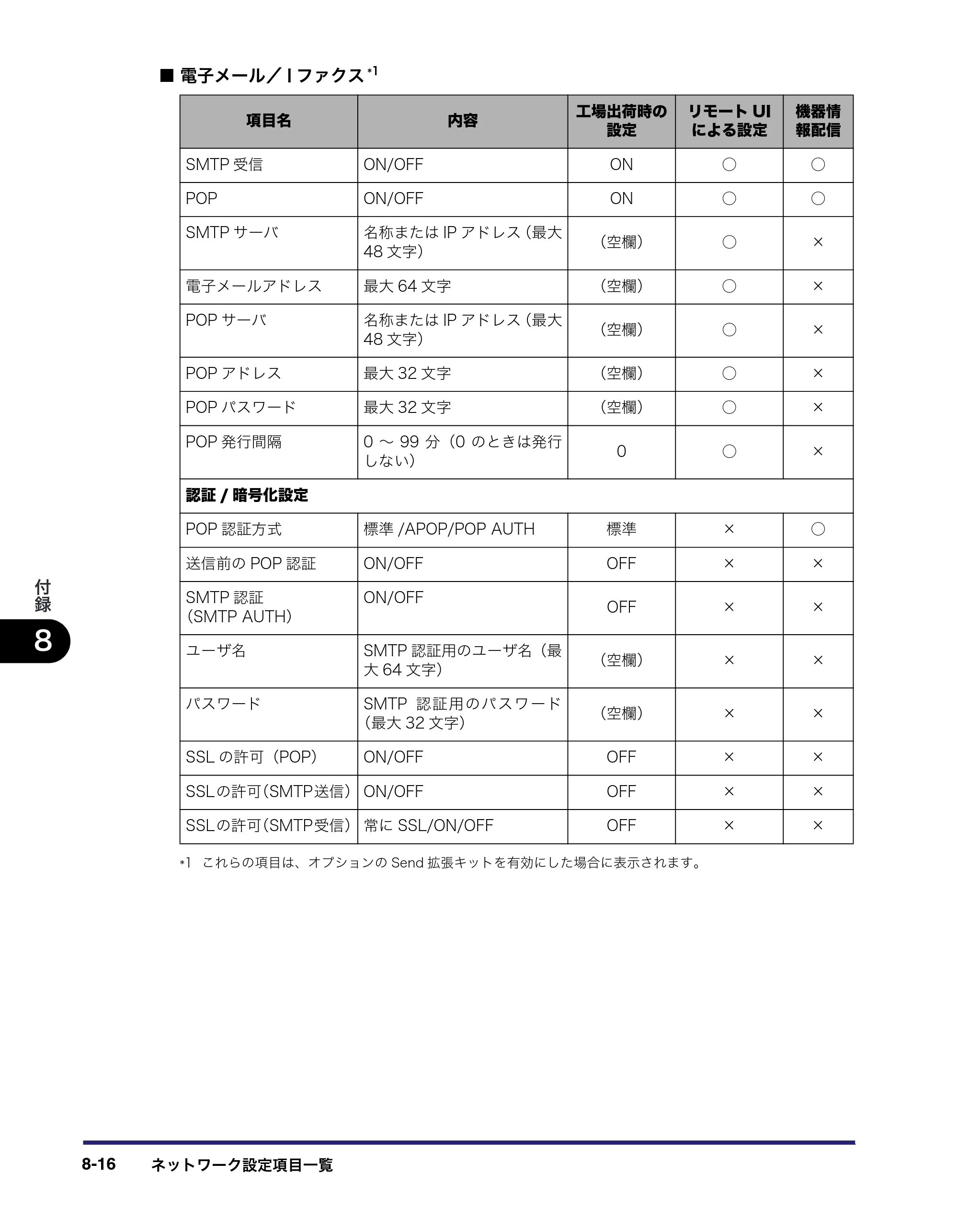 キヤノン iR C3380/C3380F/C2880/C2880F ネットワークガイド （PDF形式／7.44Mバイト） — 原本ページ — 184ページ