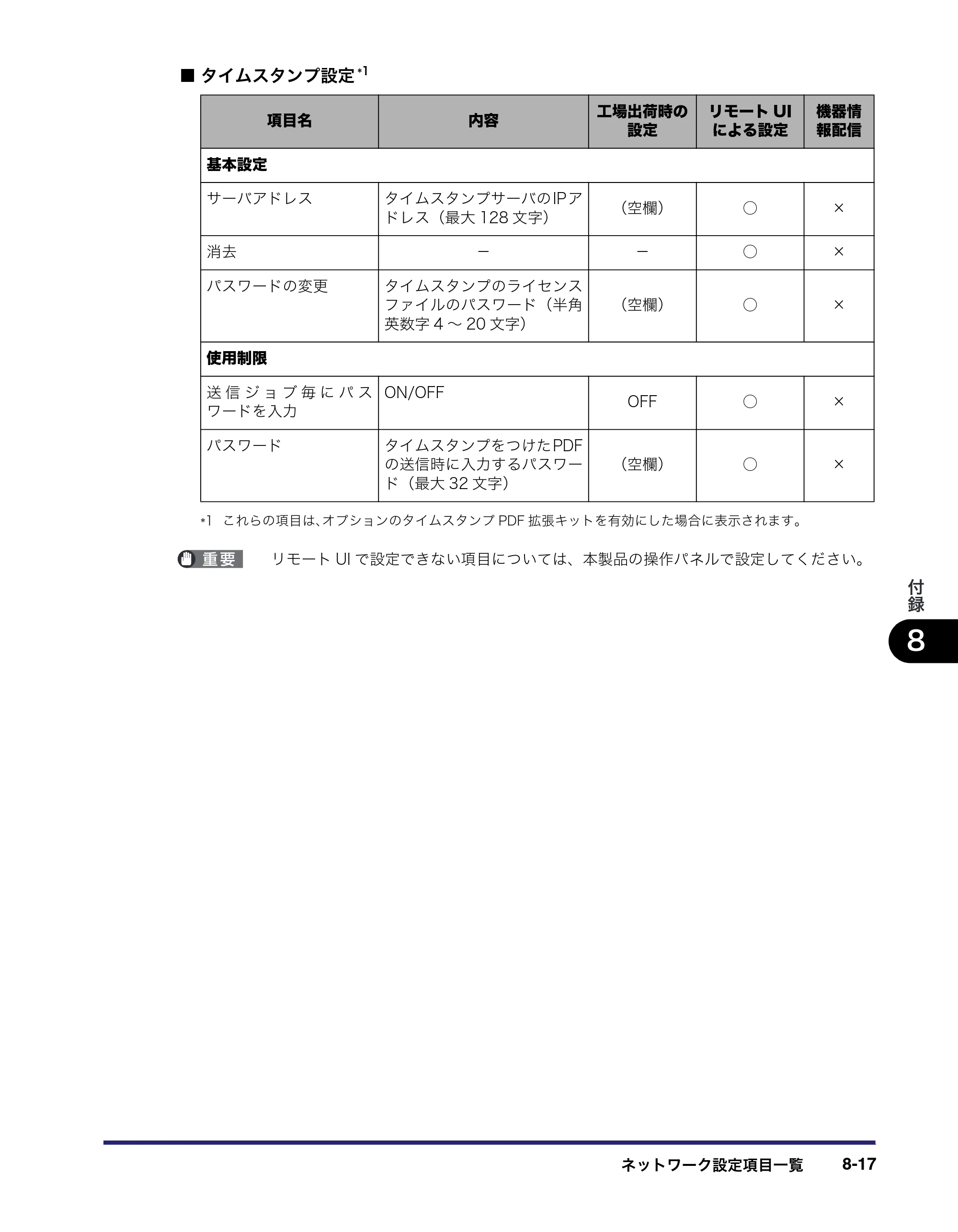 キヤノン iR C3380/C3380F/C2880/C2880F ネットワークガイド （PDF形式／7.44Mバイト） — 原本ページ — 185ページ