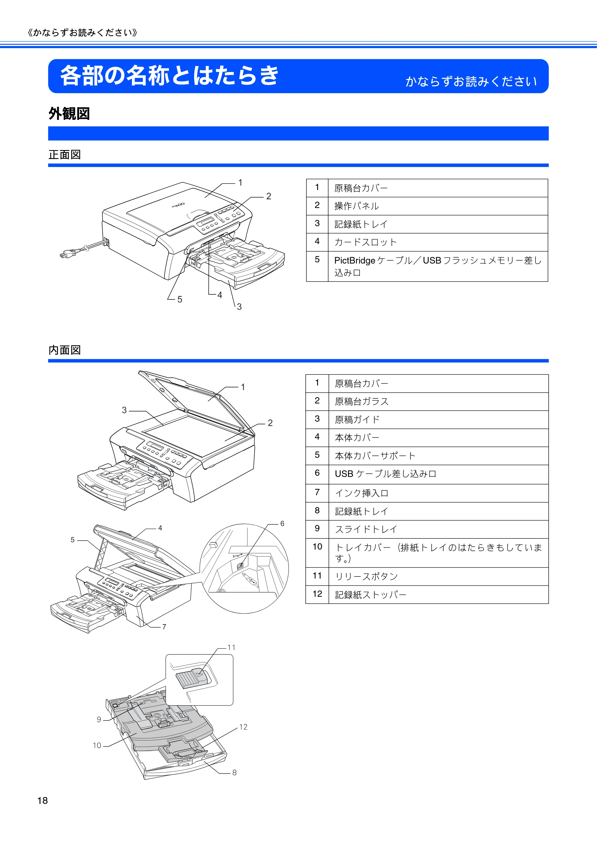 ブラザー DCP-155C 取扱説明書(本体) — 各部の名称とはたらき — 原本ページ — 20ページ