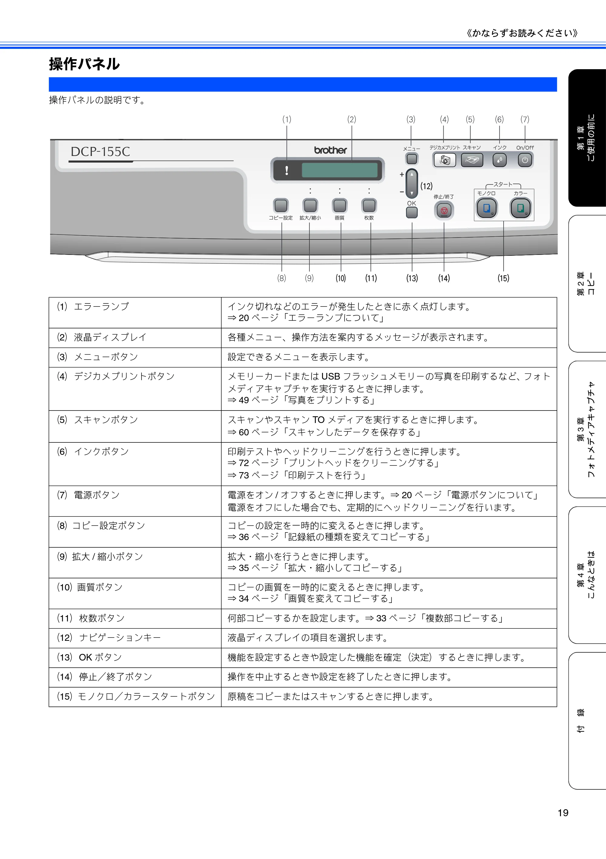 ブラザー DCP-155C 取扱説明書（本体） — 操作パネル — 原本ページ — 21ページ