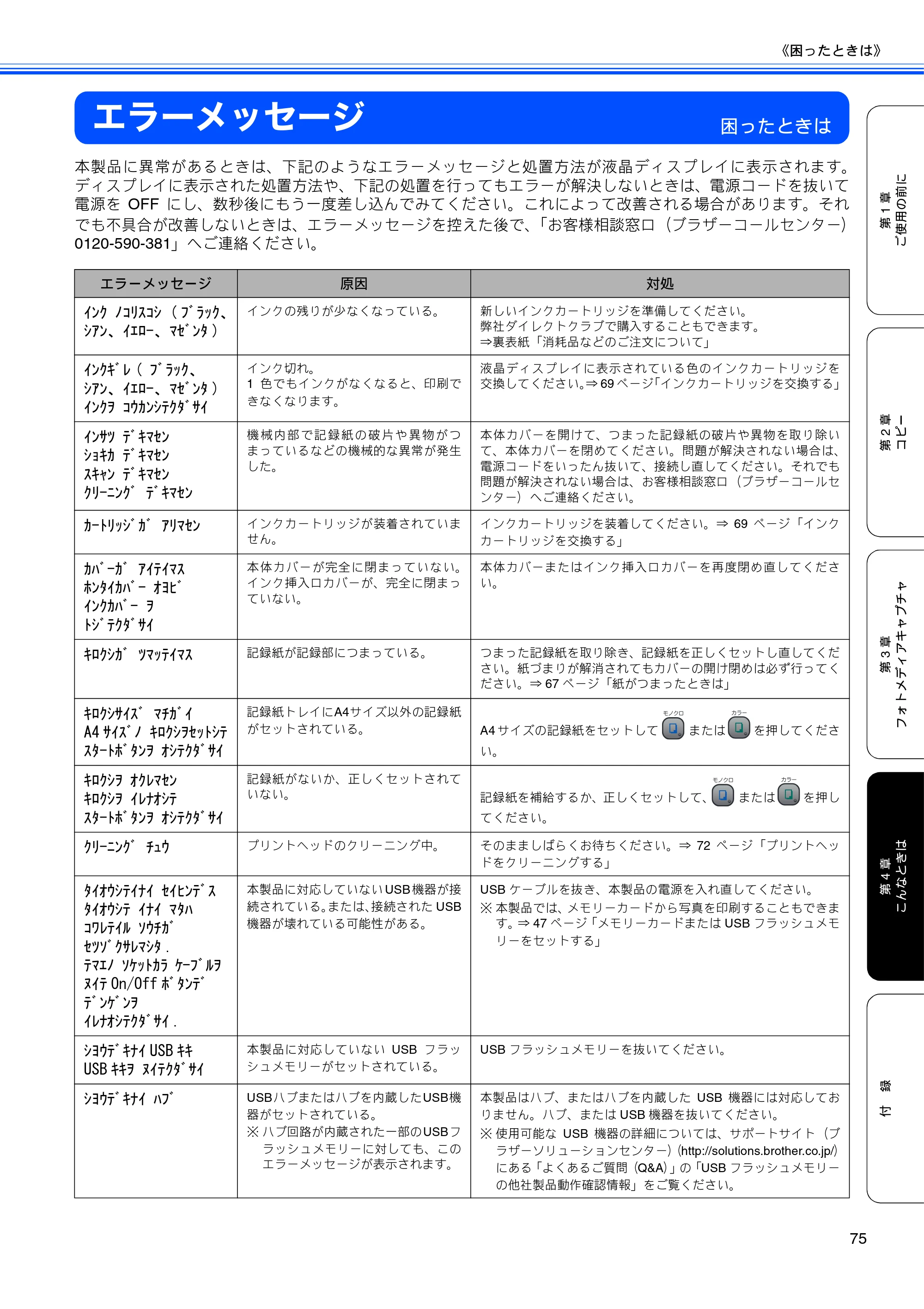 ブラザー DCP-155C 取扱説明書(本体) — エラーメッセージ — 原本ページ — 77ページ