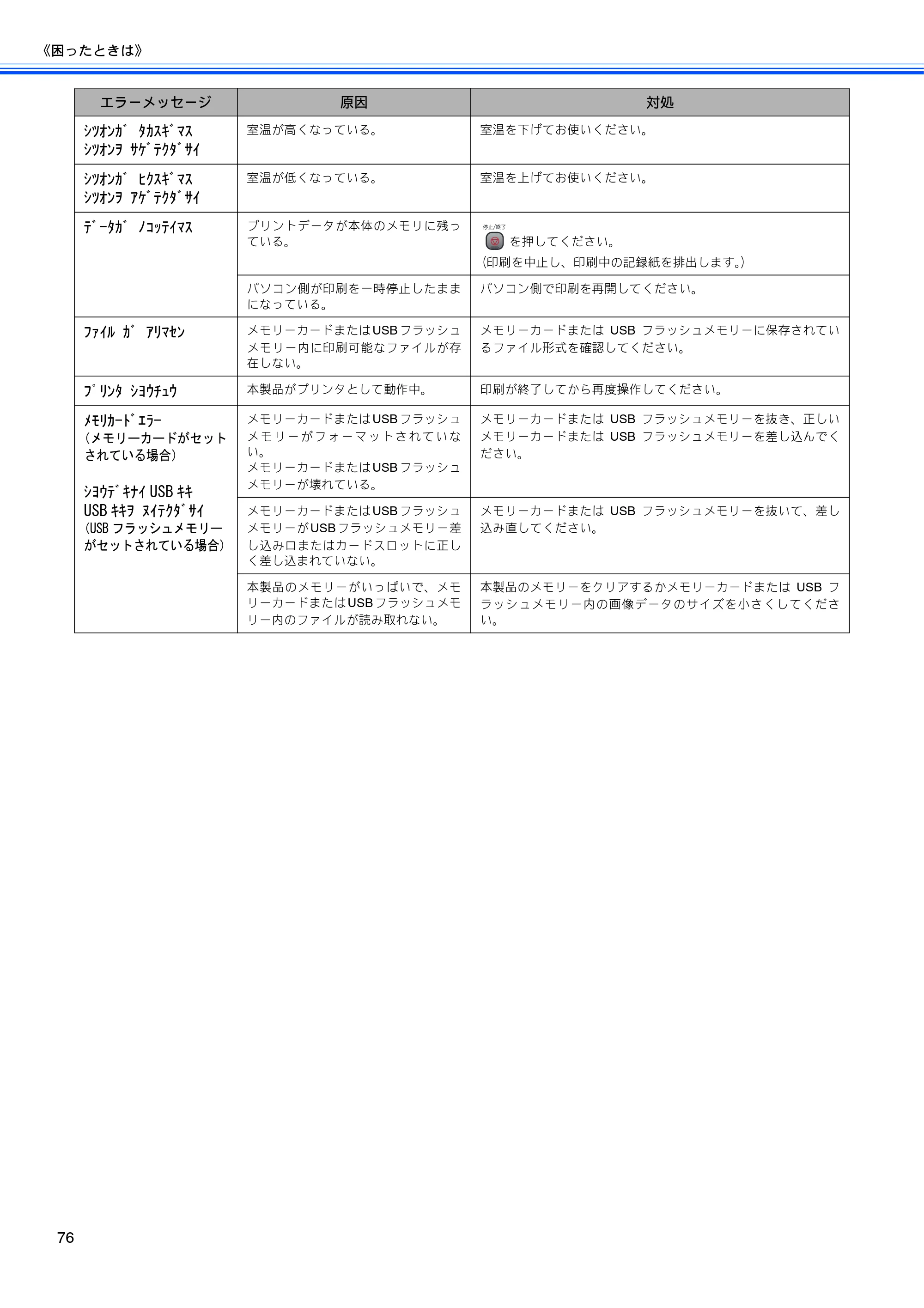 ブラザー DCP-155C 取扱説明書(本体) — 原本ページ — 78ページ