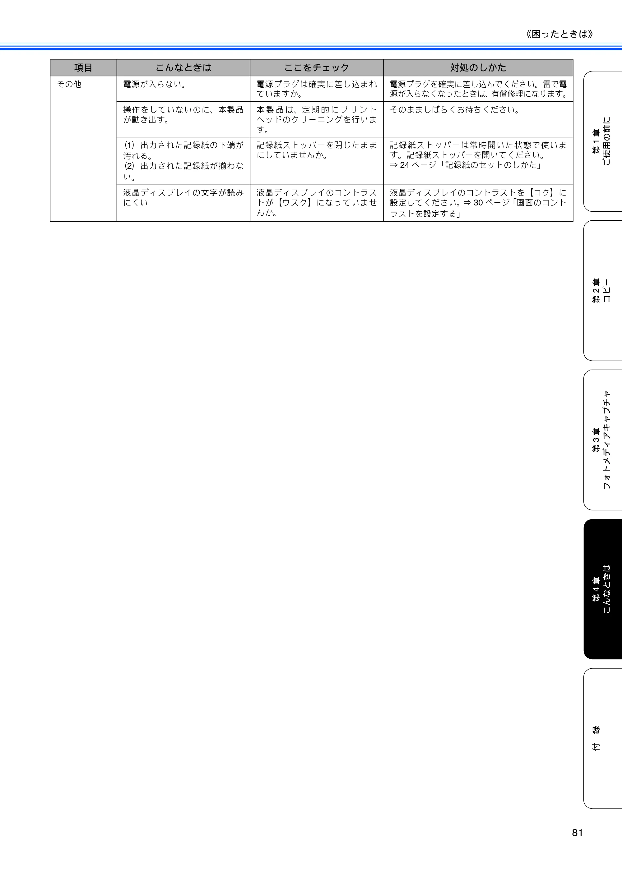 ブラザー DCP-155C 取扱説明書（本体） — 原本ページ — 83ページ
