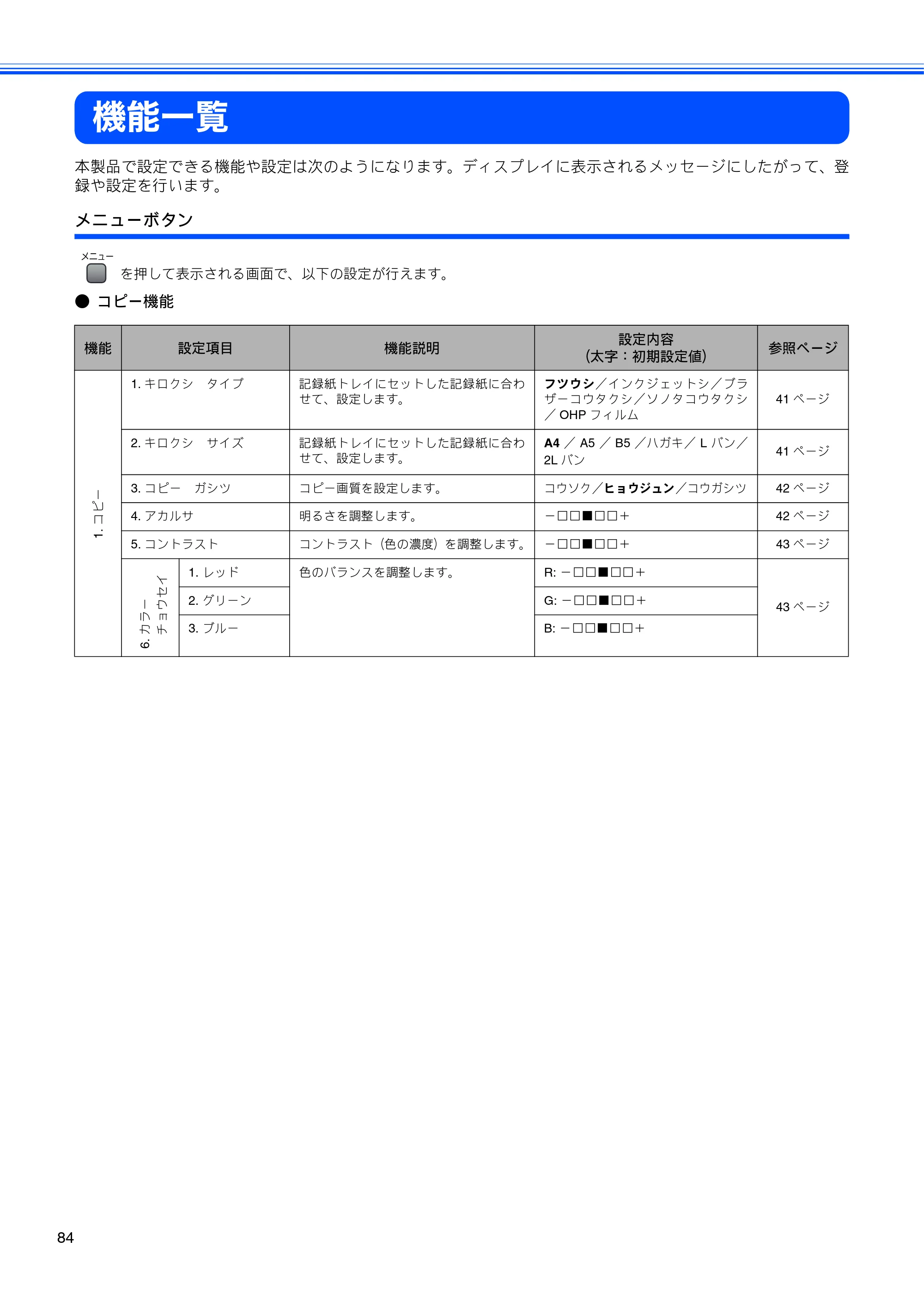 ブラザー DCP-155C 取扱説明書（本体） — 機能一覧 — 原本ページ — 86ページ