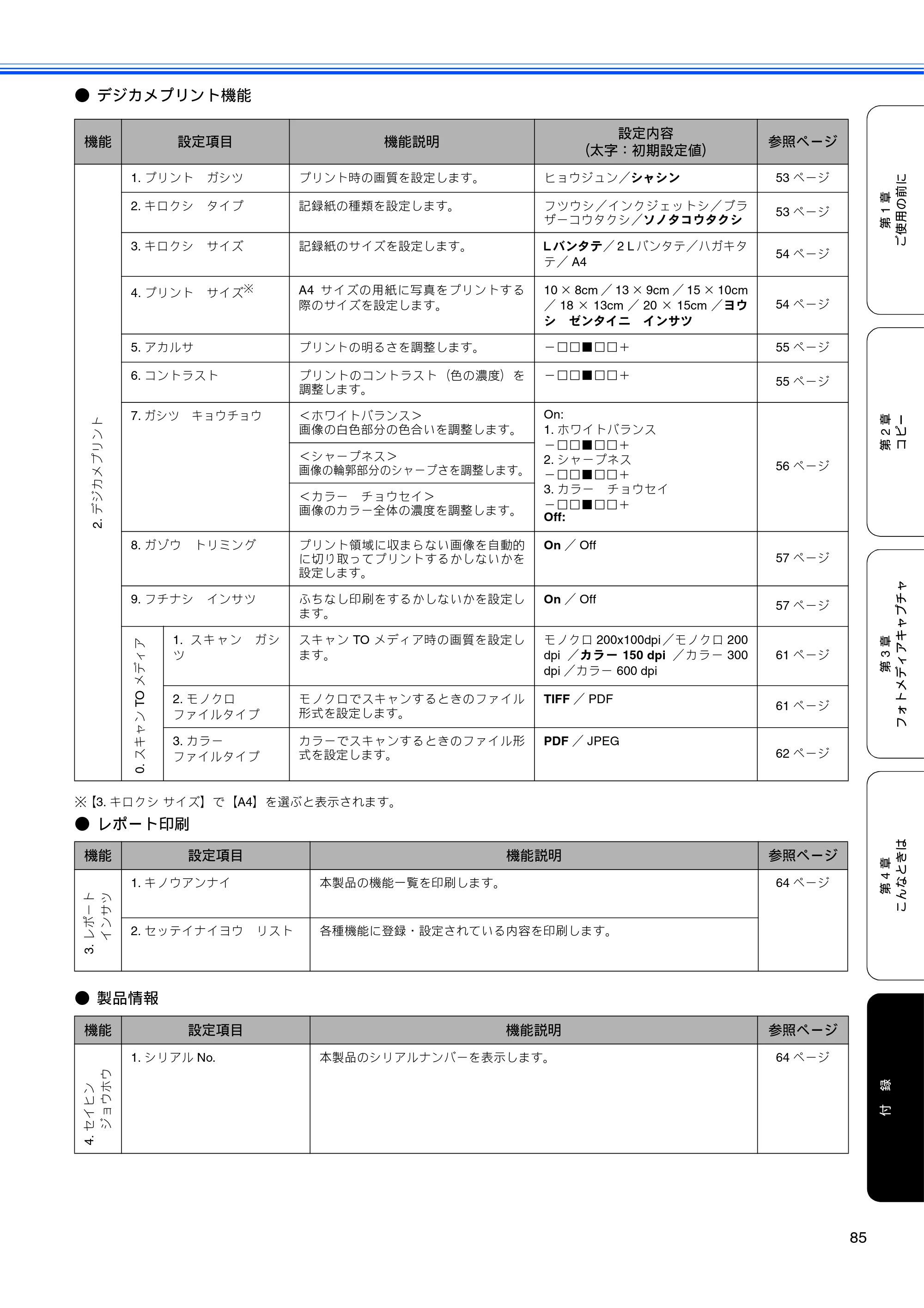 ブラザー DCP-155C 取扱説明書（本体） — 原本ページ — 87ページ