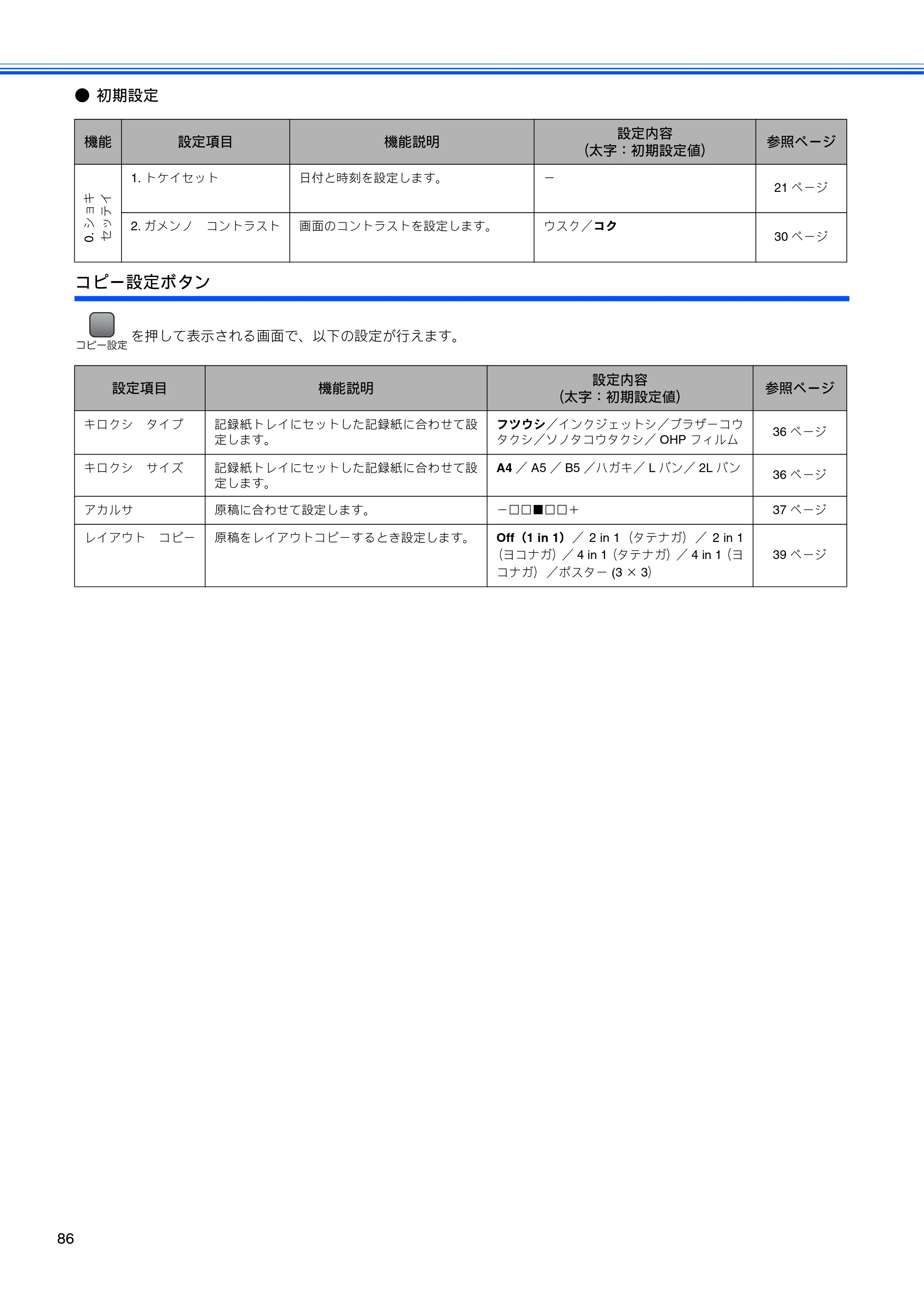 ブラザー DCP-155C 取扱説明書（本体） — コピー設定ボタン — 原本ページ — 88ページ