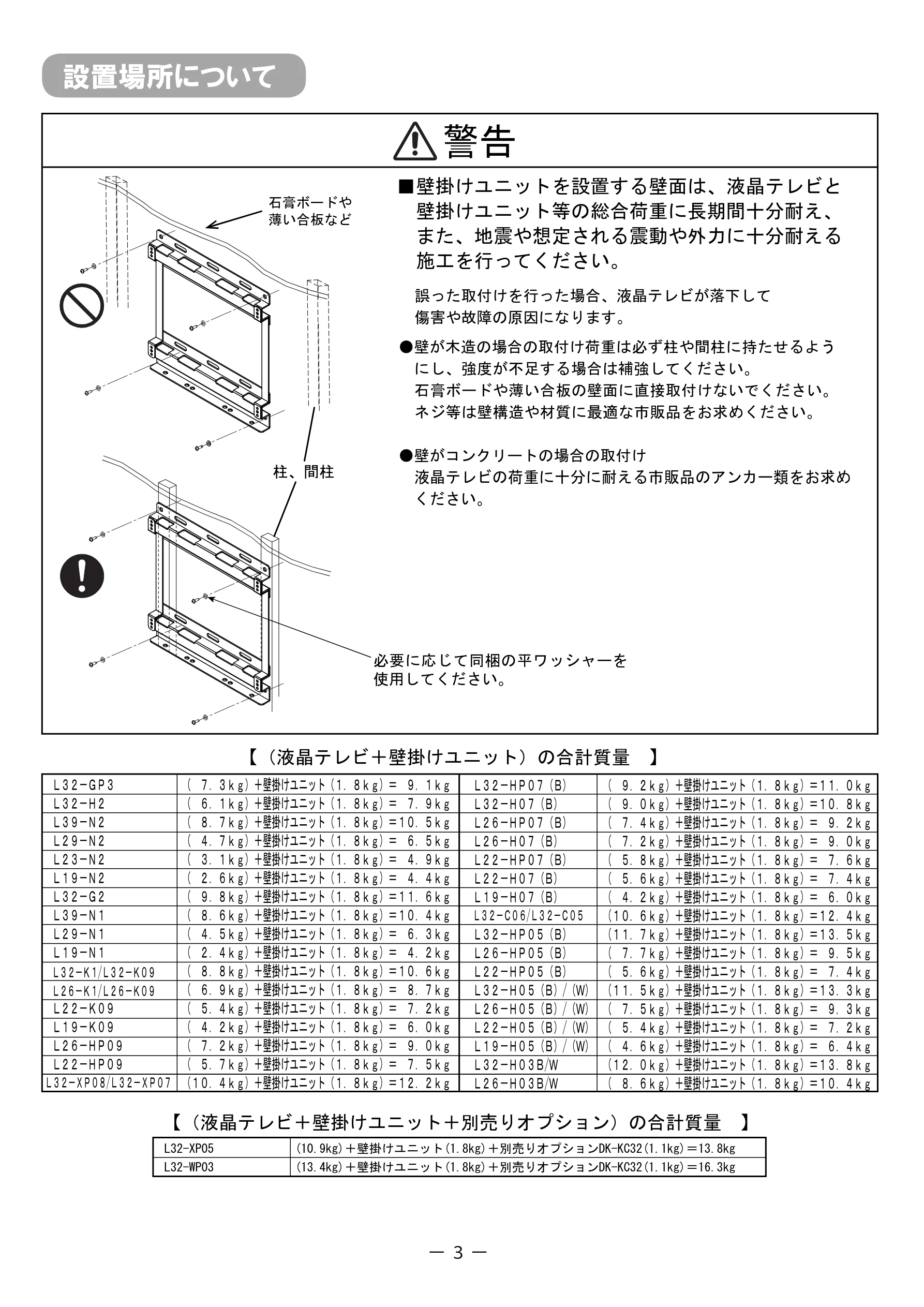 日立 TB-LKF00A3 取扱説明書 — 設置場所について — 図版 3-1 — 3ページ