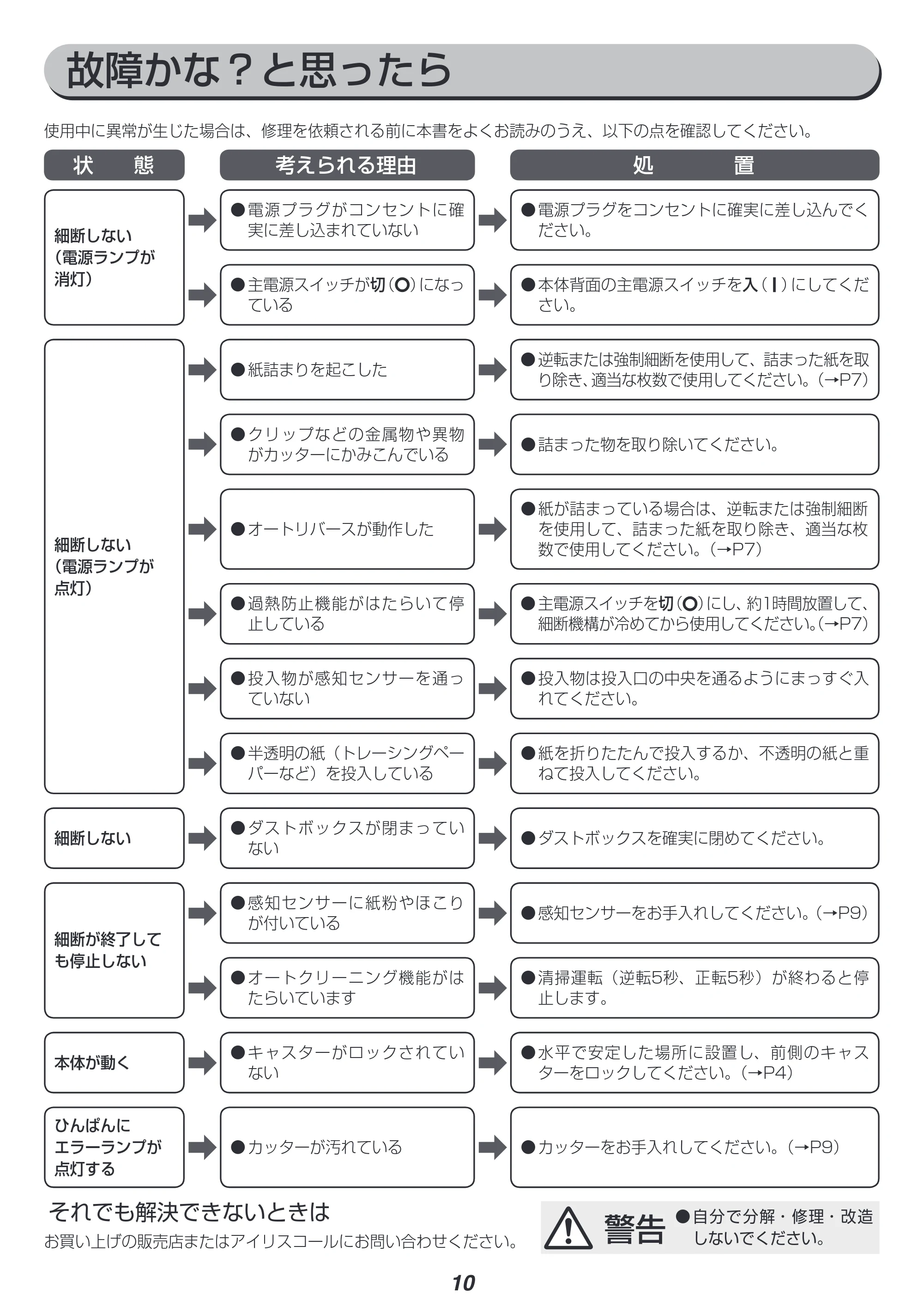 アイリスオーヤマ OF18J 取扱説明書 — 故障かな?と思ったら — 原本ページ — 10ページ