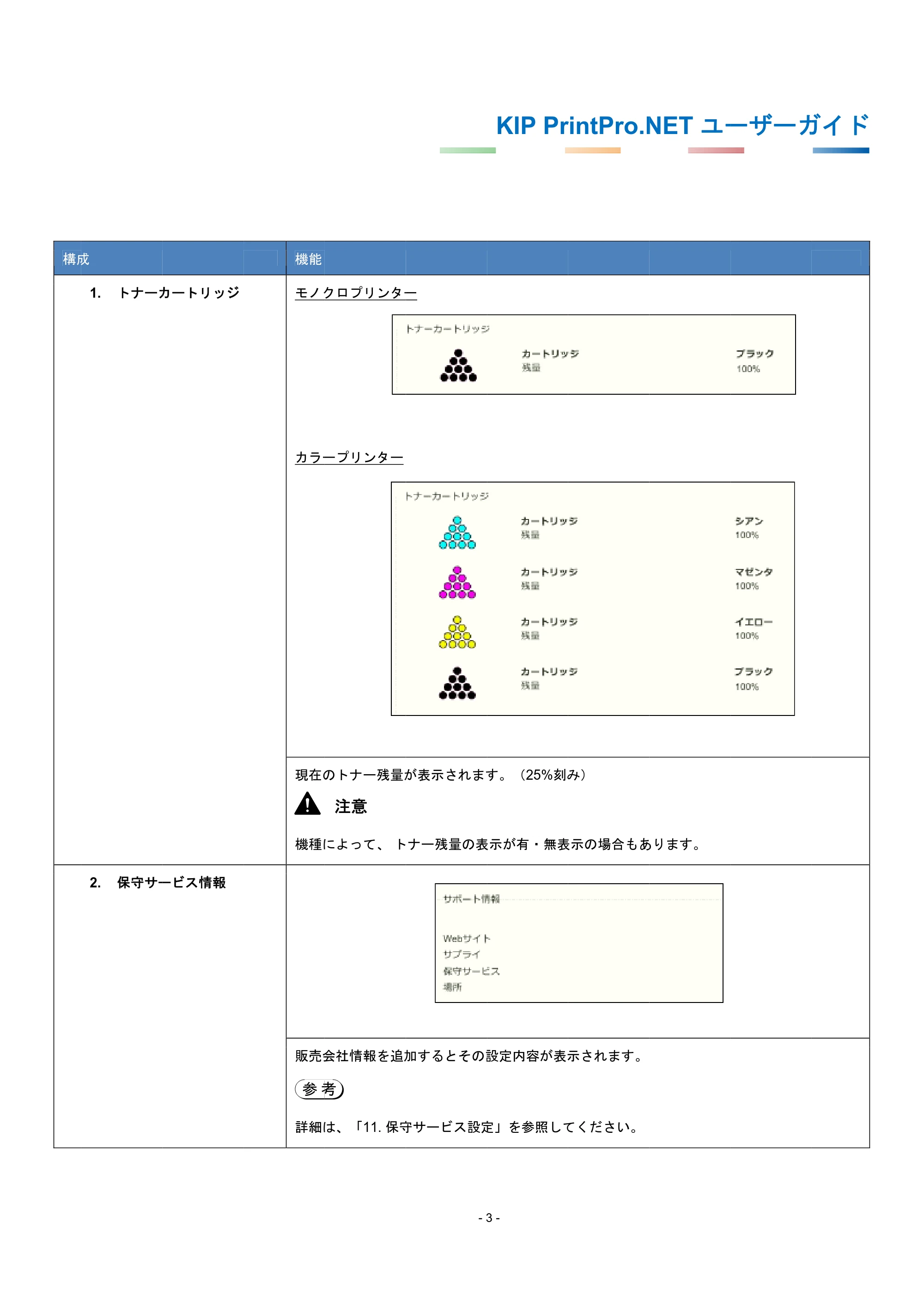 京セラ KIP 7170G KIP PrintPro.Net ユーザーガイド — 原本ページ — 7ページ