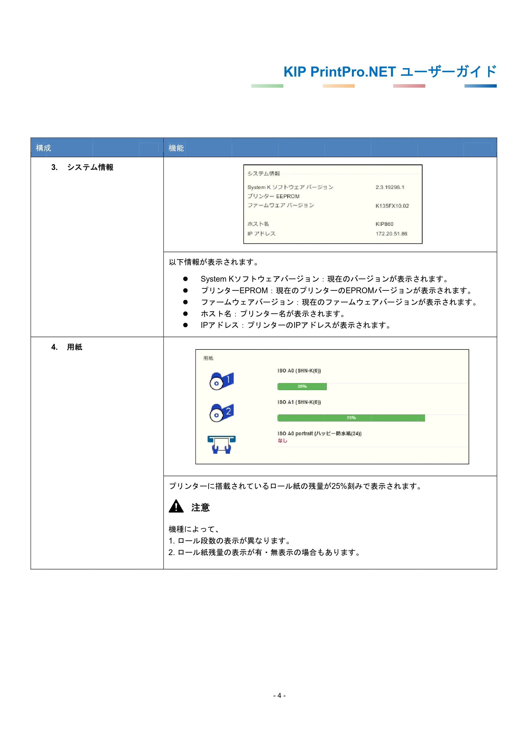 京セラ KIP 7170G KIP PrintPro.Net ユーザーガイド — 原本ページ — 8ページ