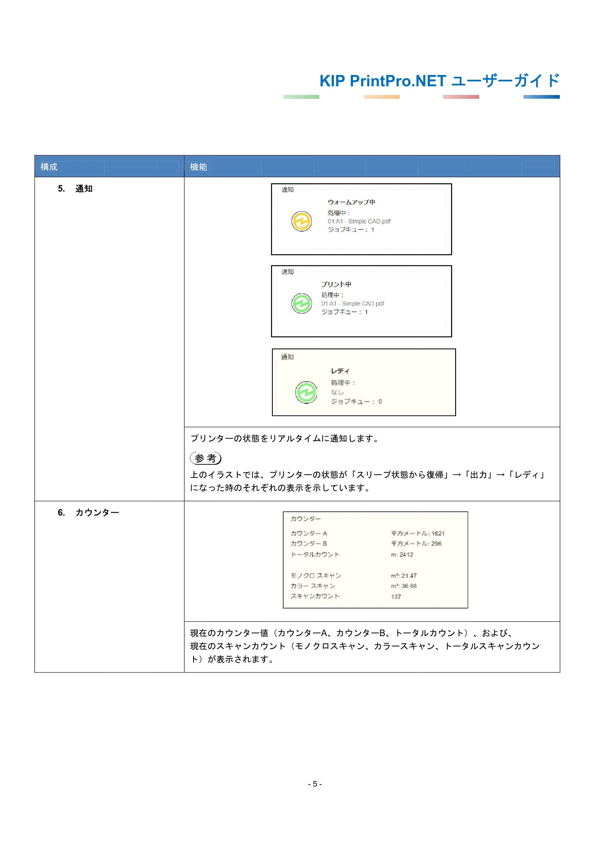 京セラ KIP 7170G KIP PrintPro.Net ユーザーガイド — 原本ページ — 9ページ