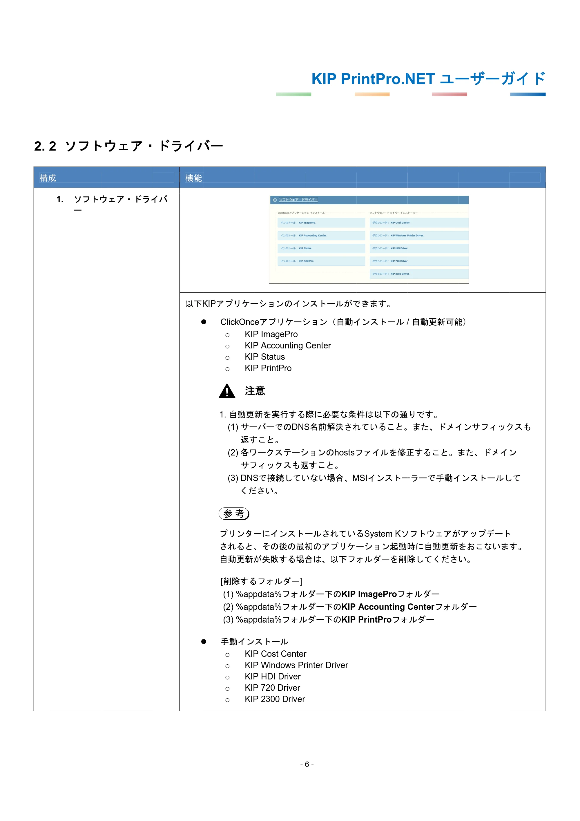 京セラ KIP 7170G KIP PrintPro.Net ユーザーガイド — 2.2 ソフトウェア・ドライバー — 原本ページ — 10ページ