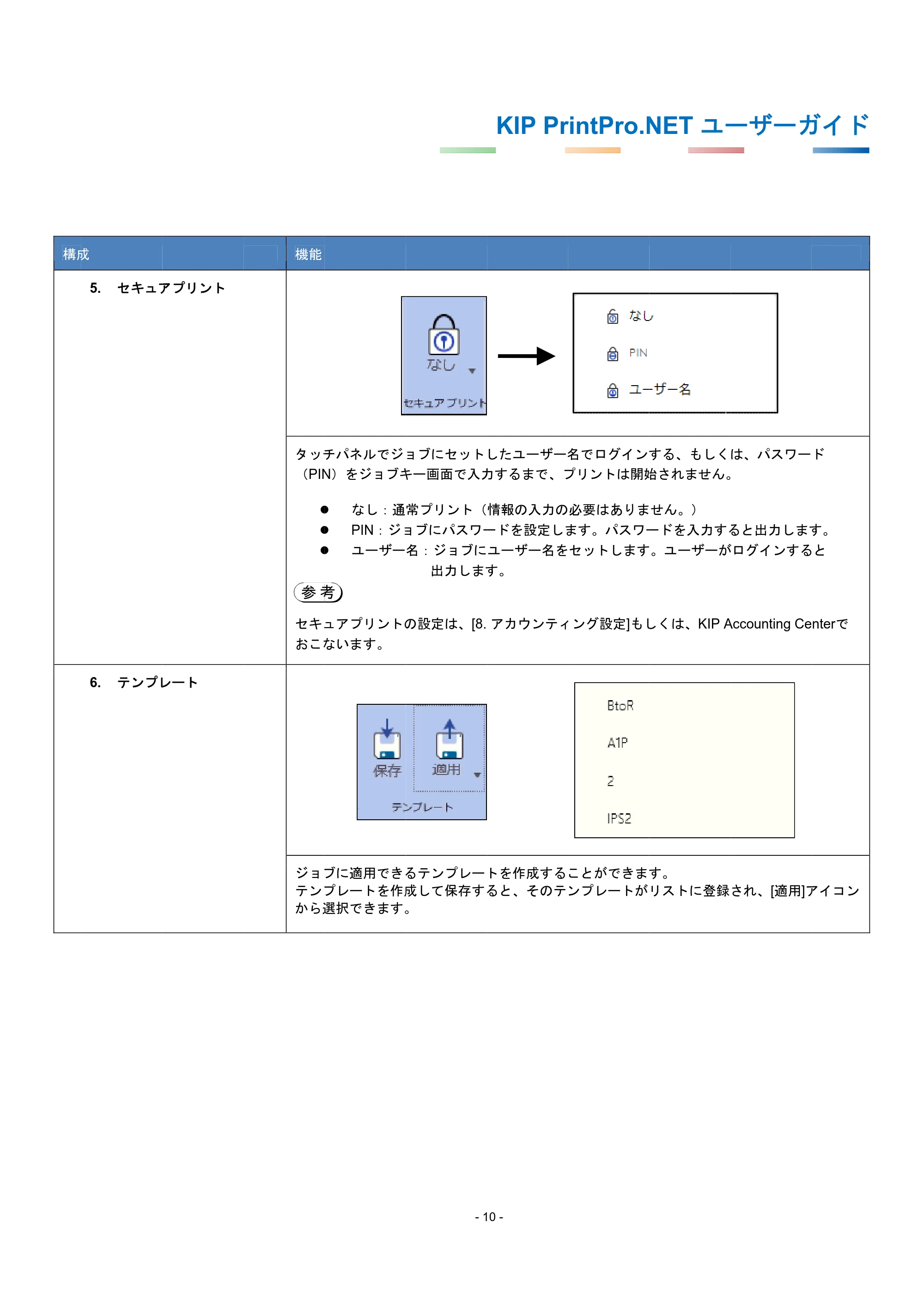 京セラ KIP 7170G KIP PrintPro.Net ユーザーガイド — 原本ページ — 14ページ